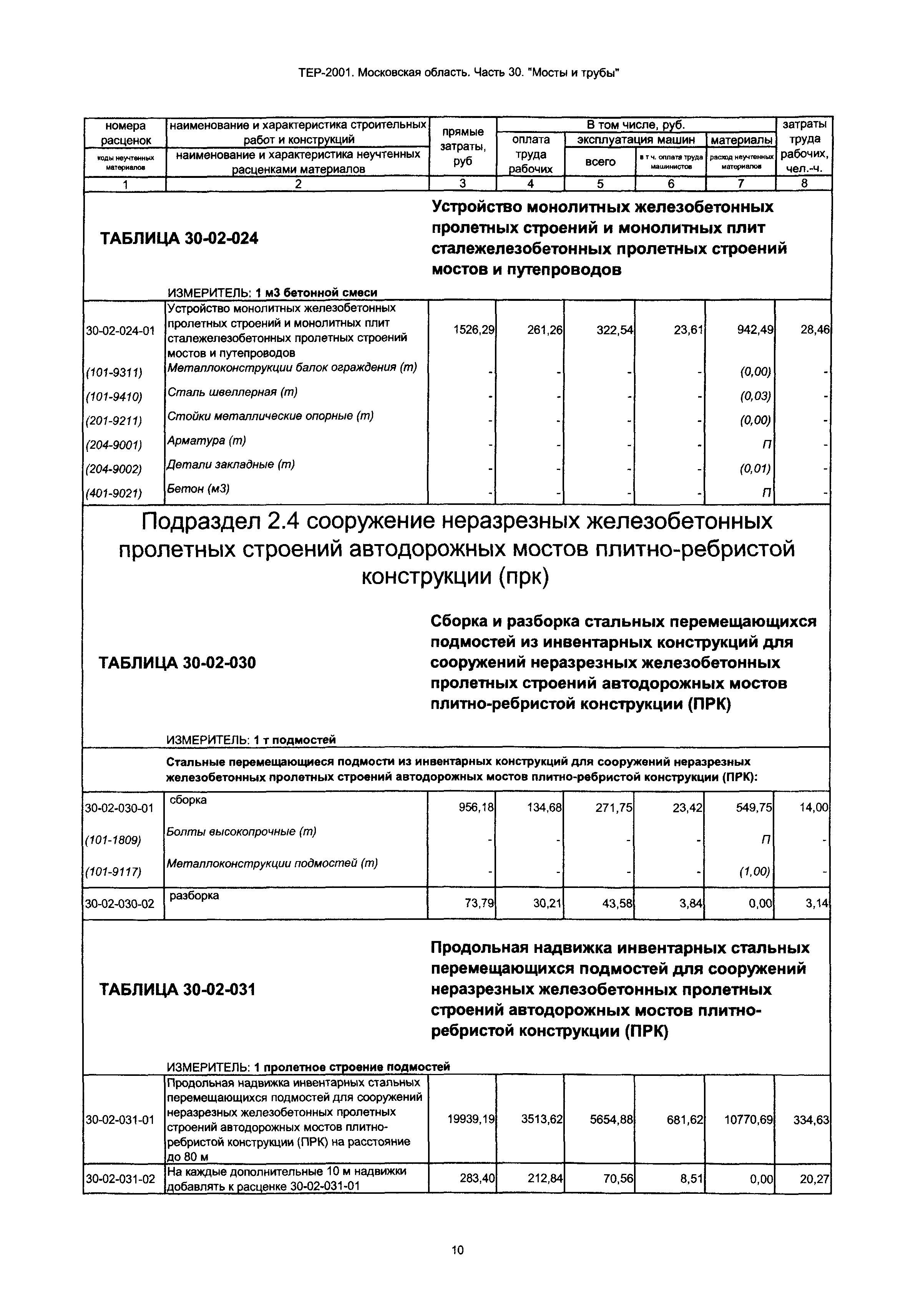 ТЕР 30-2001 Московской области