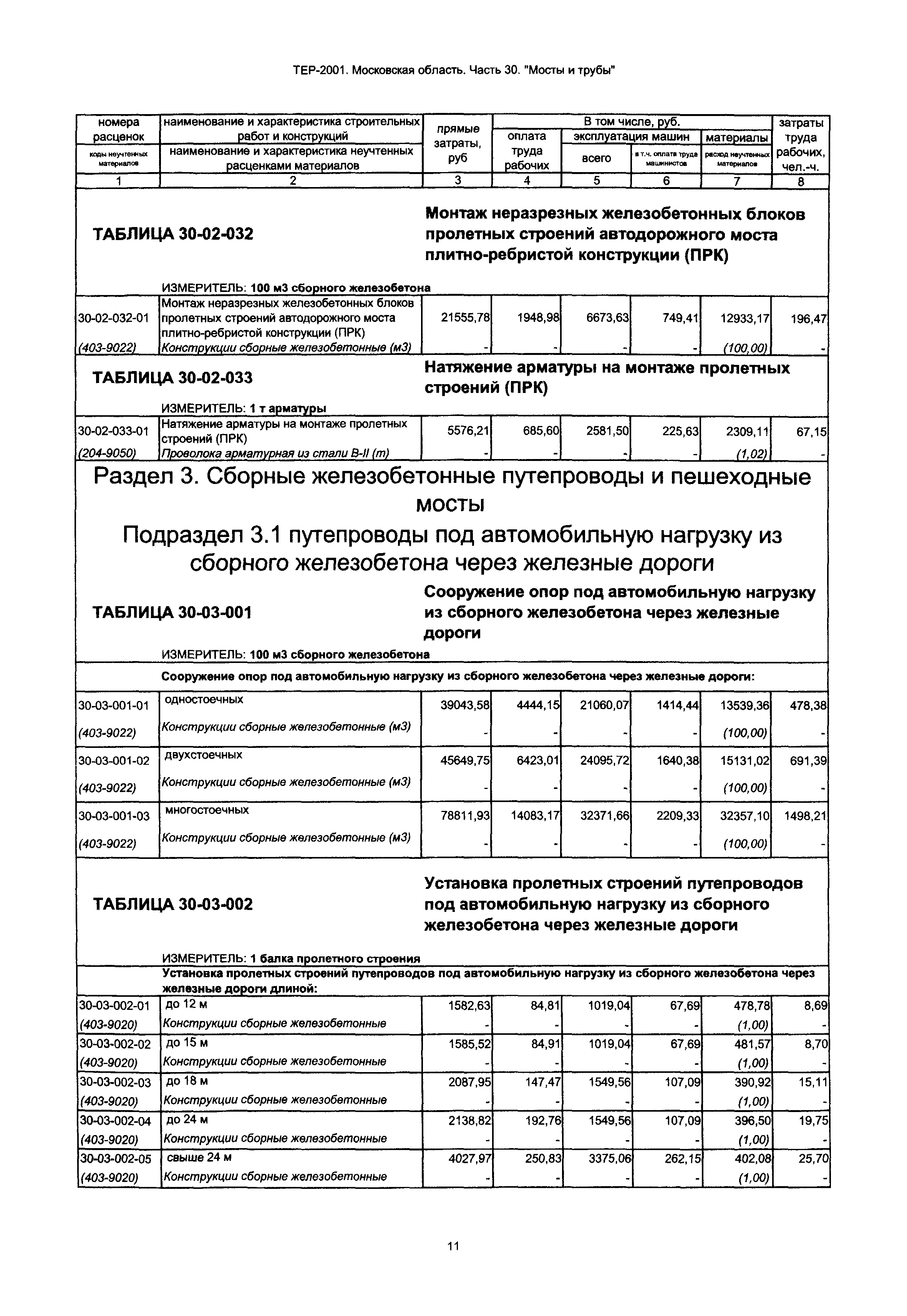 ТЕР 30-2001 Московской области