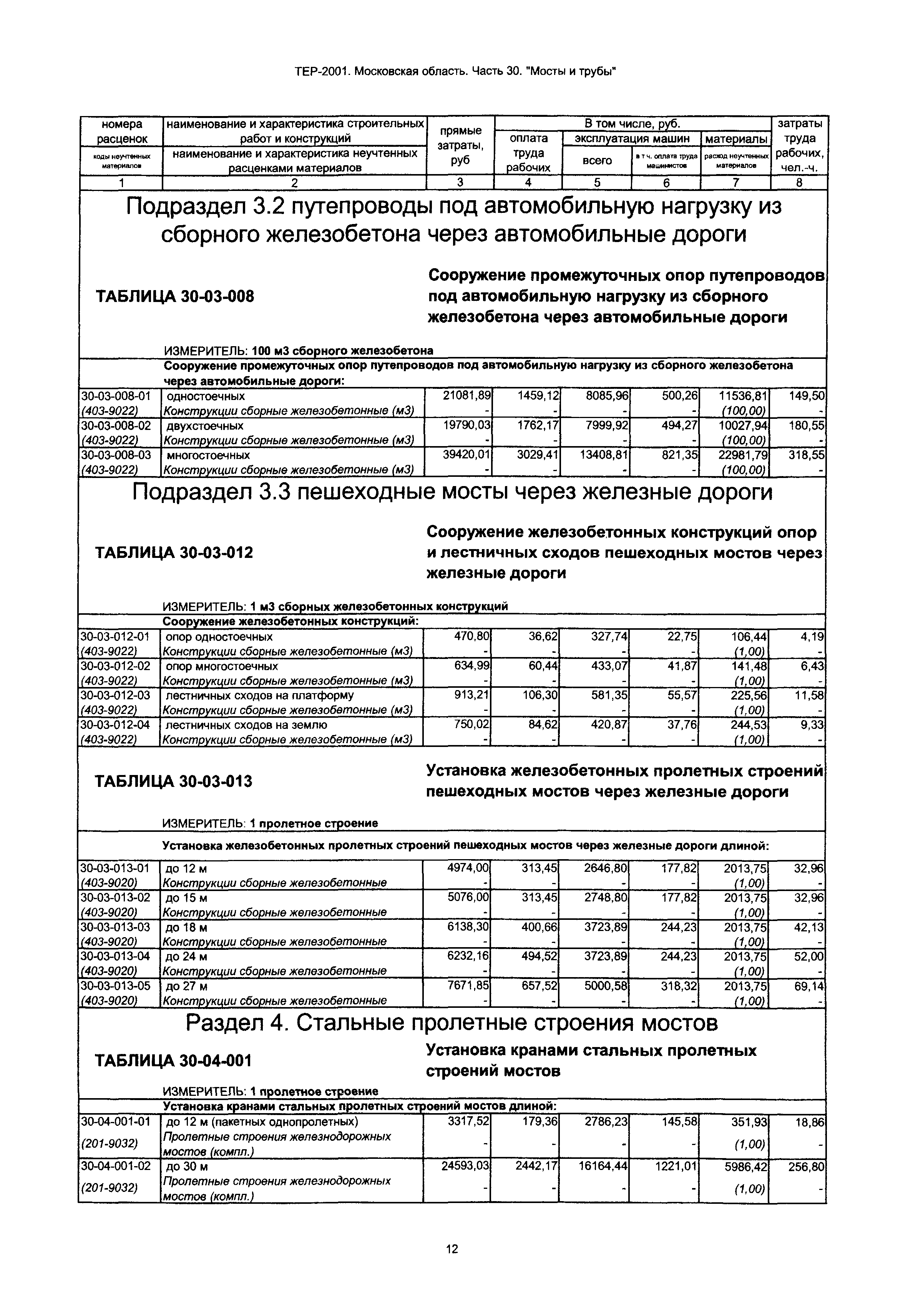 ТЕР 30-2001 Московской области