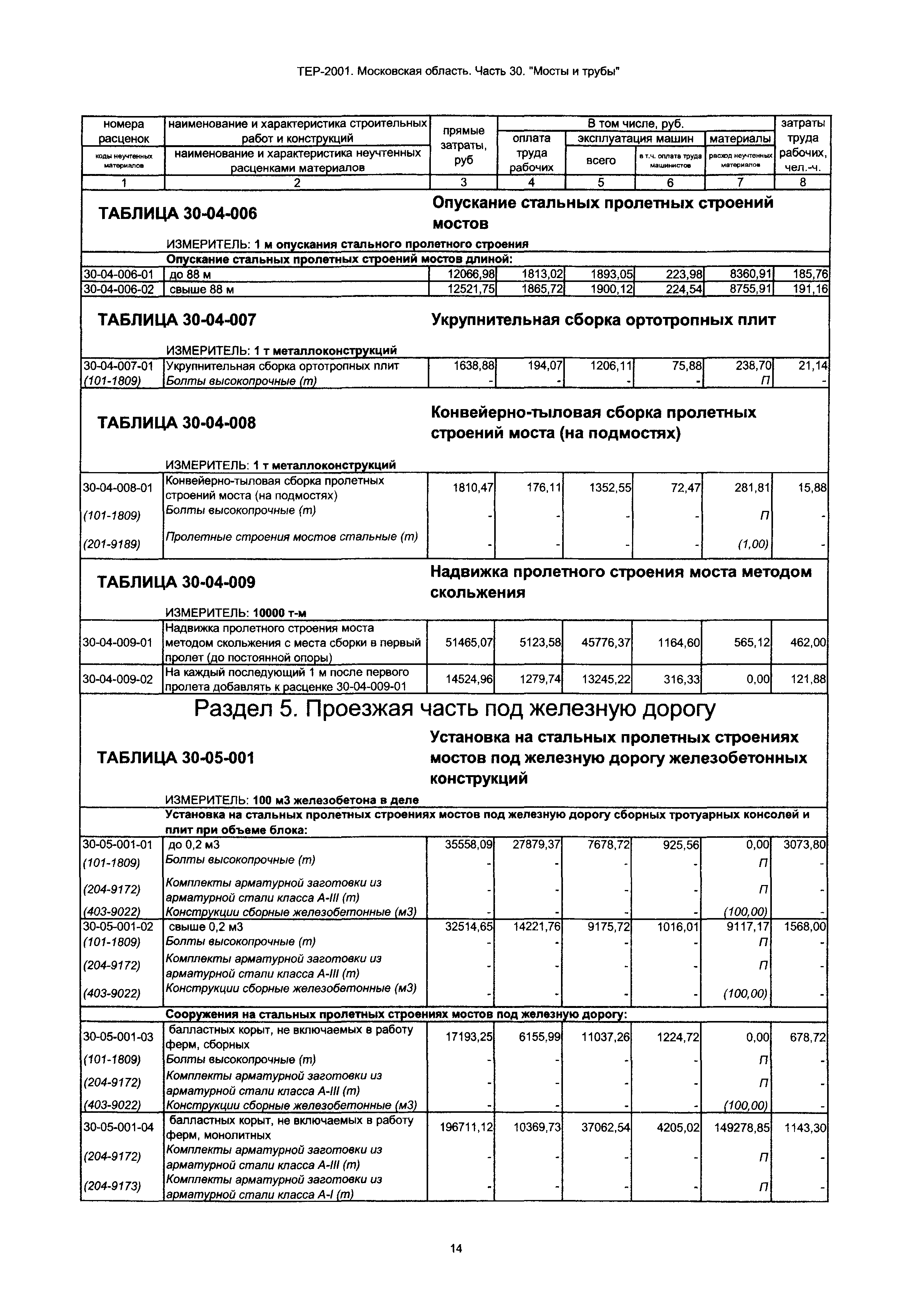 ТЕР 30-2001 Московской области