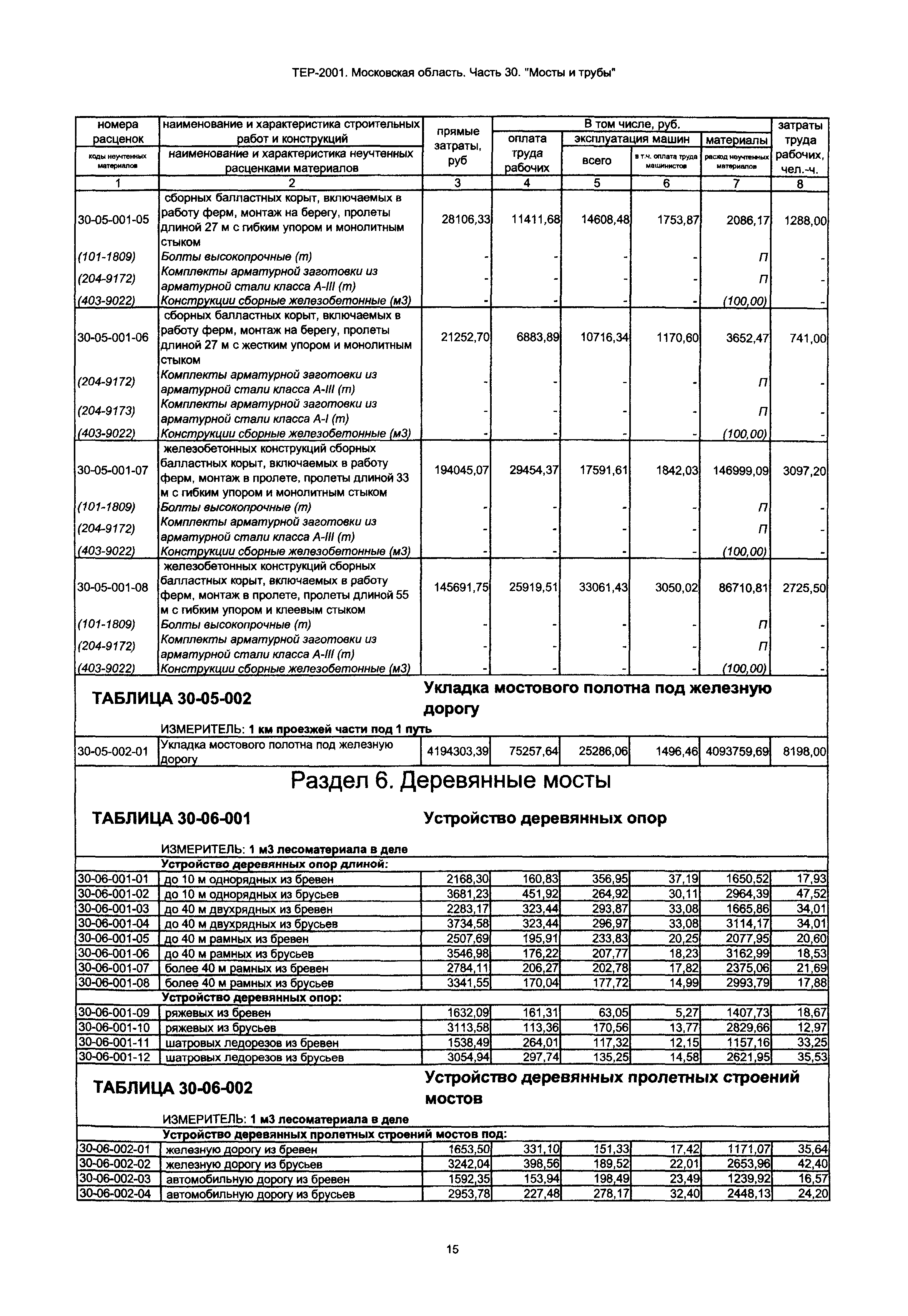 ТЕР 30-2001 Московской области