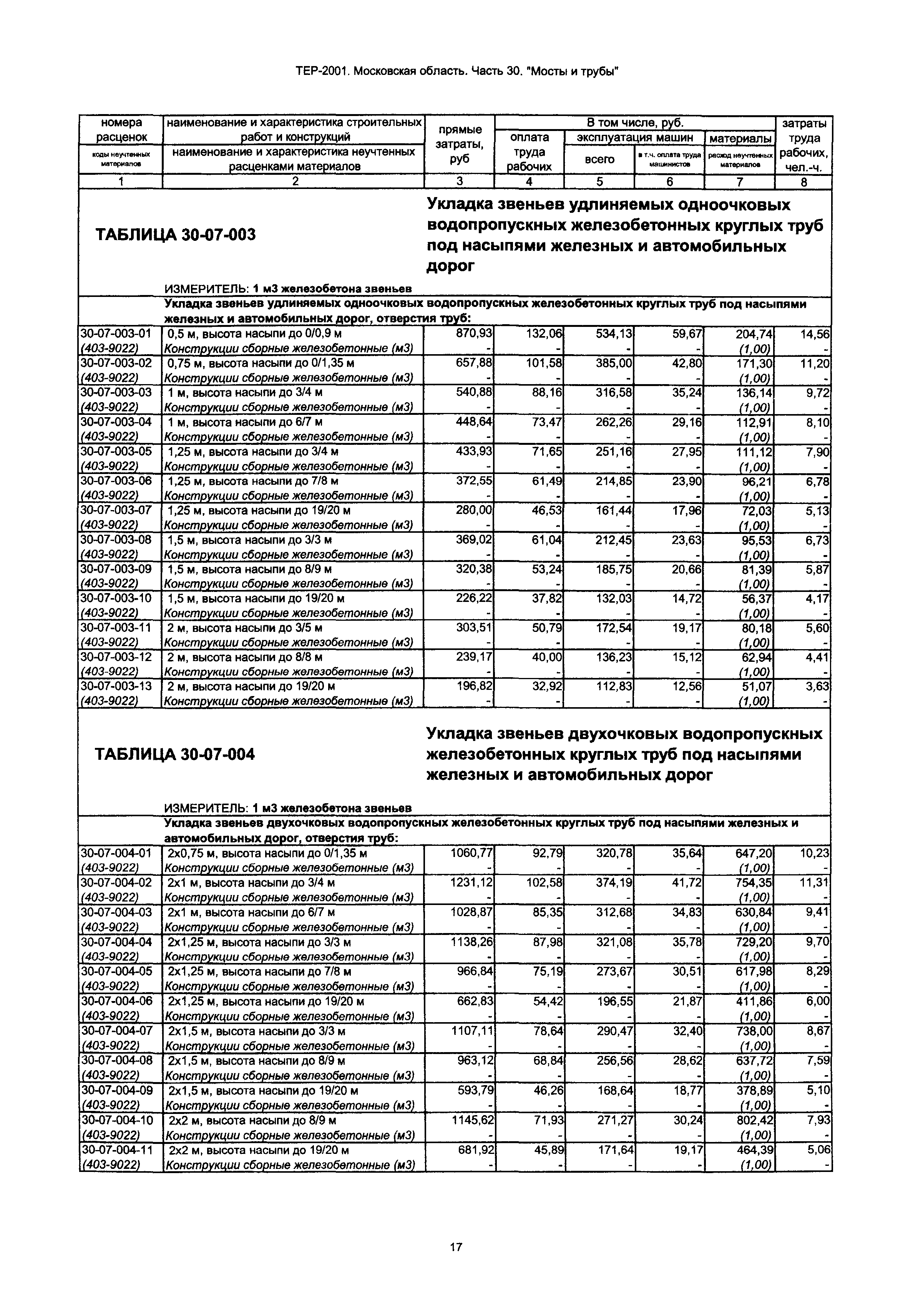 ТЕР 30-2001 Московской области