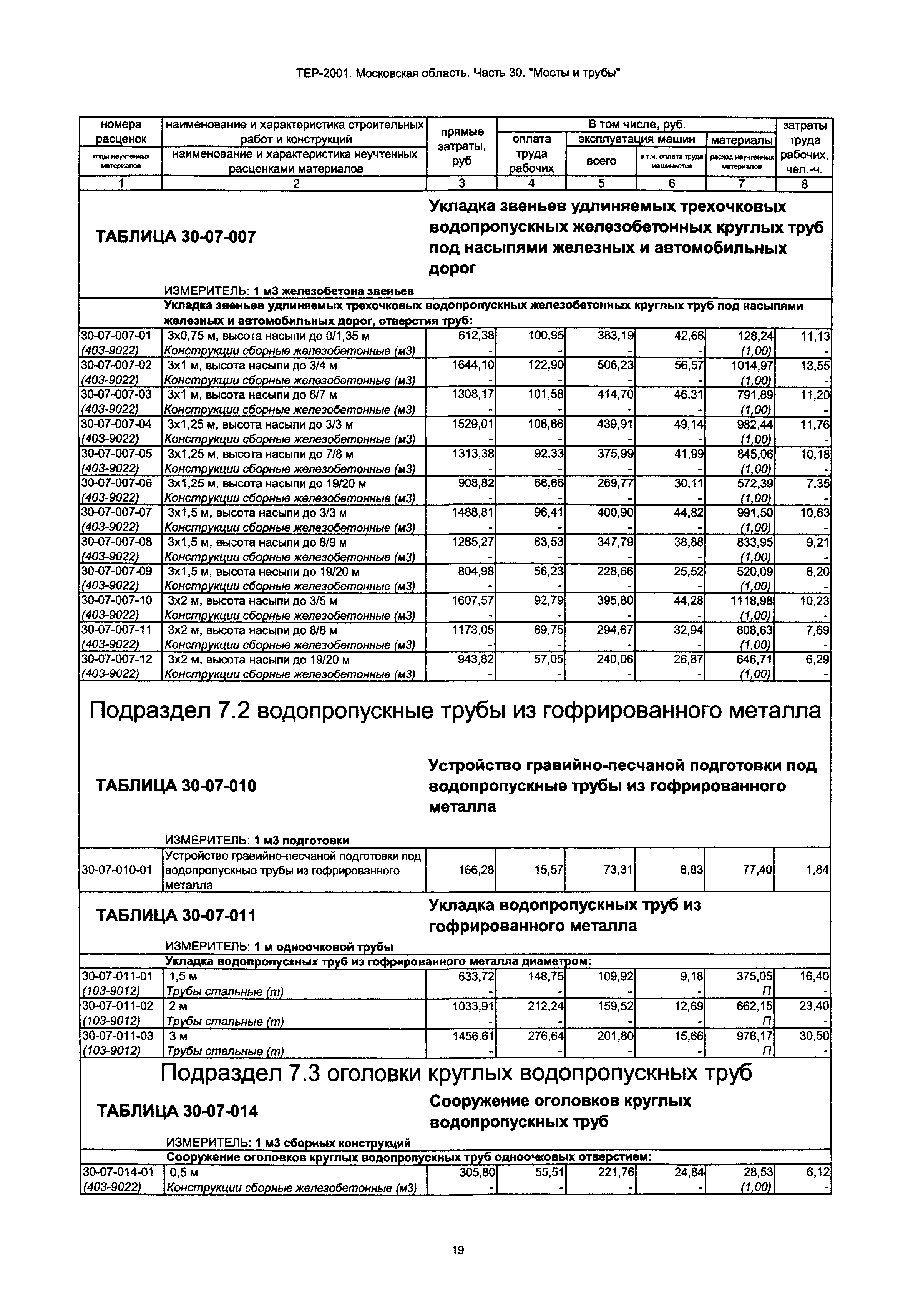 ТЕР 30-2001 Московской области