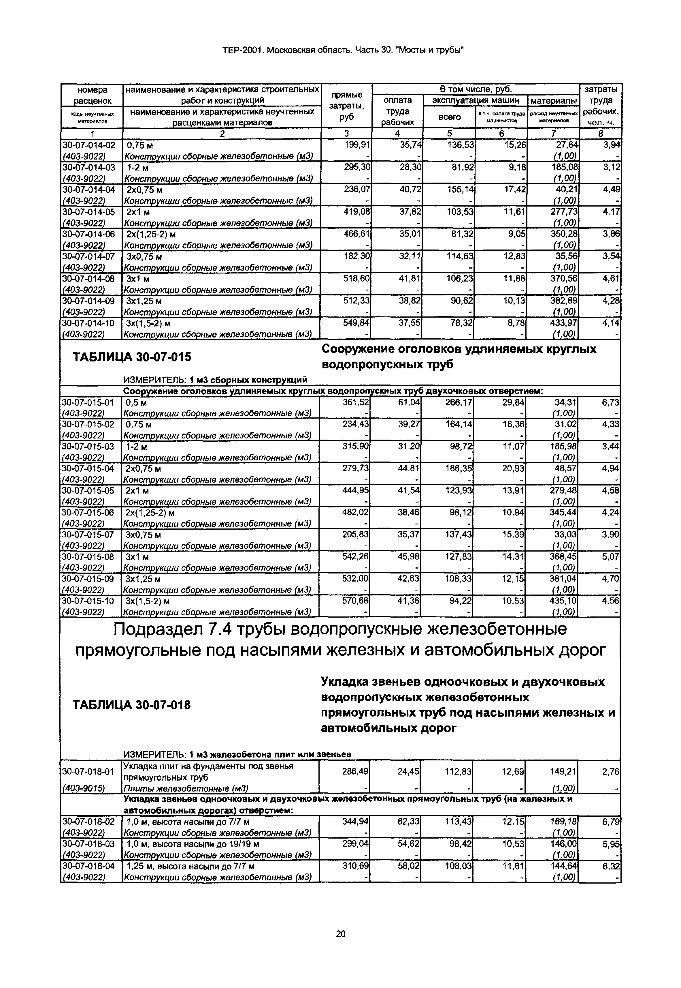 ТЕР 30-2001 Московской области