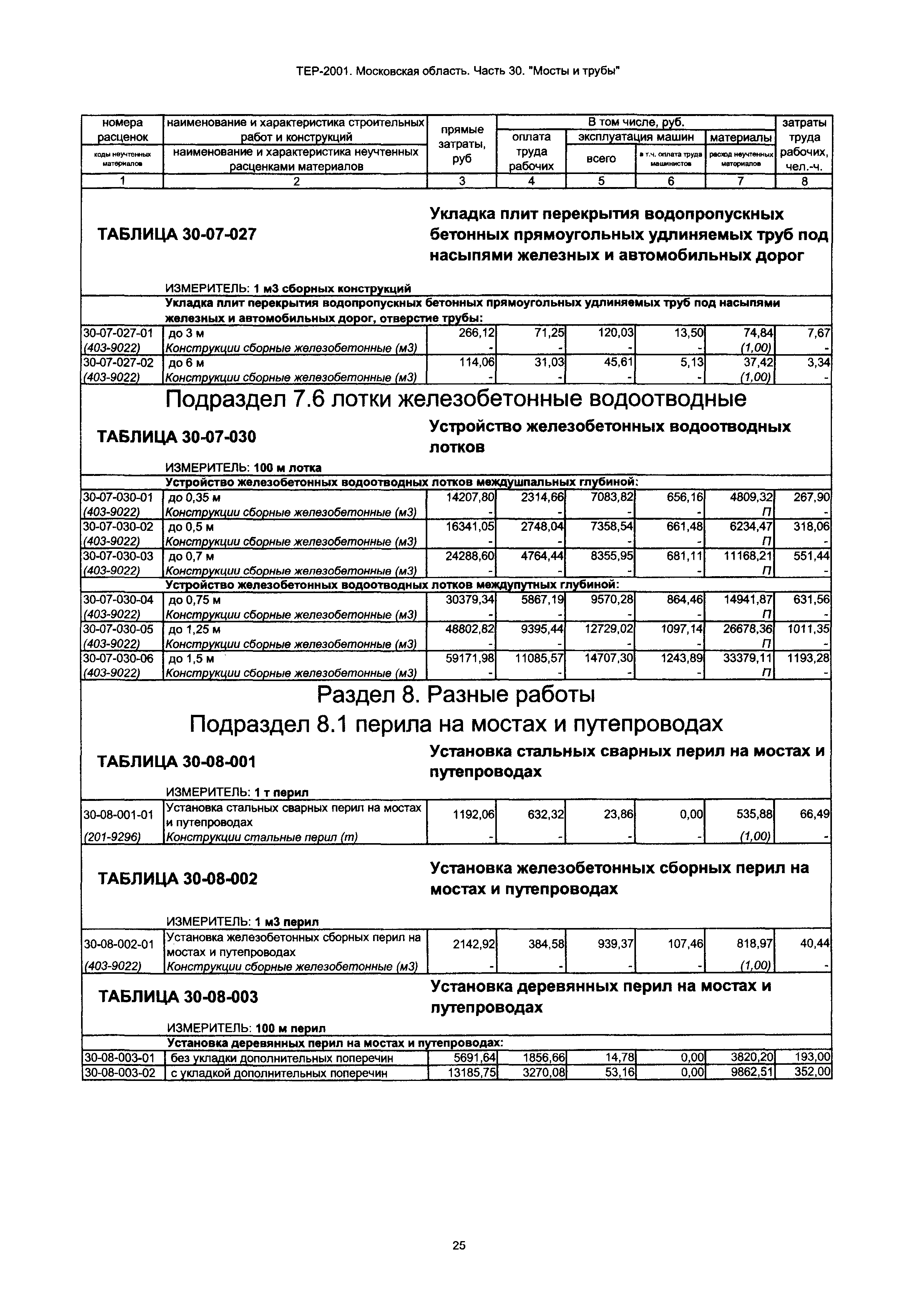 ТЕР 30-2001 Московской области