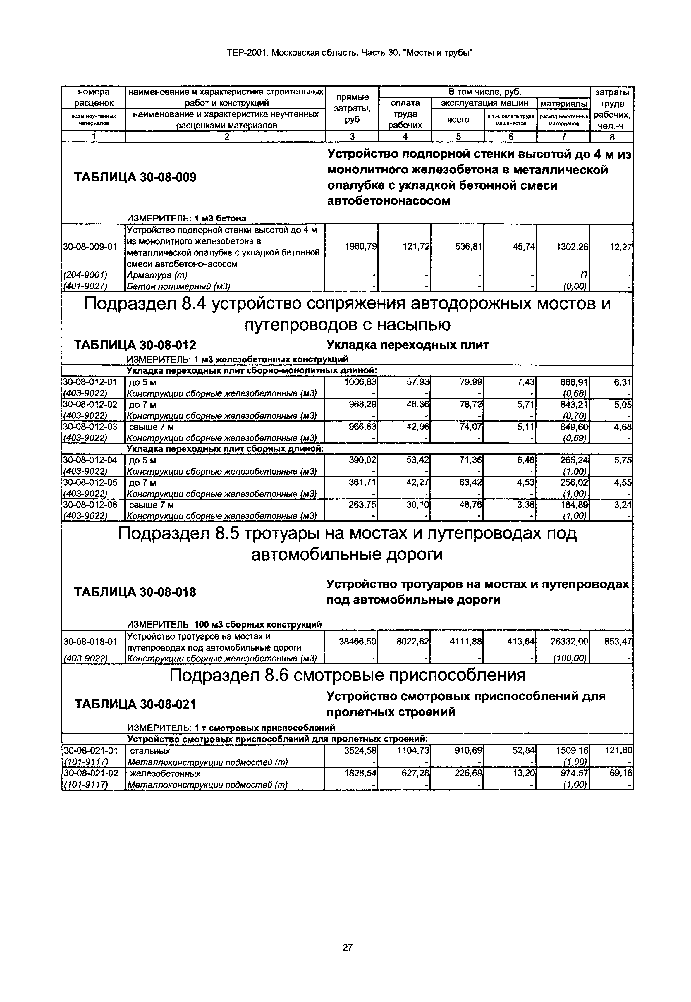 ТЕР 30-2001 Московской области