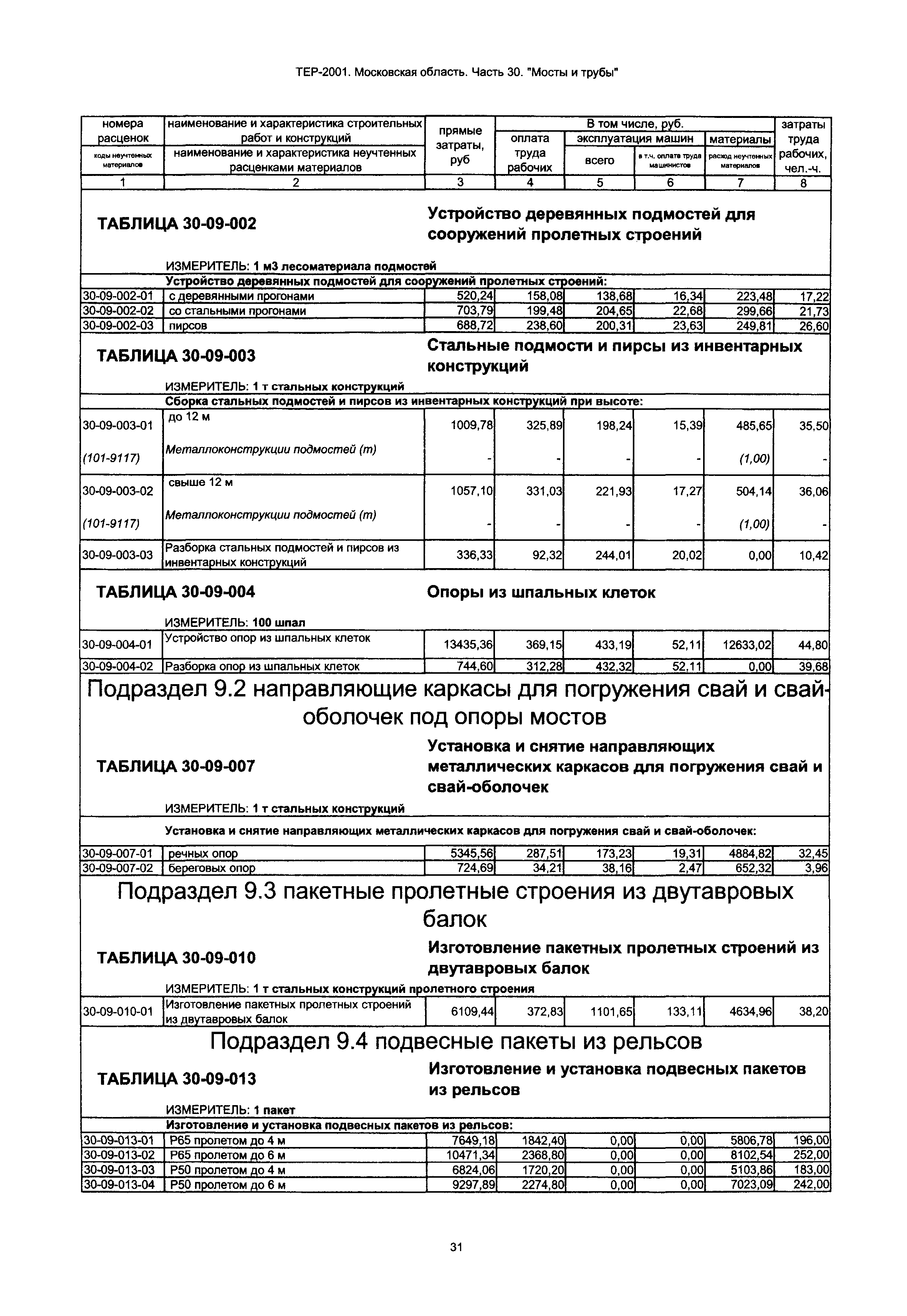 ТЕР 30-2001 Московской области