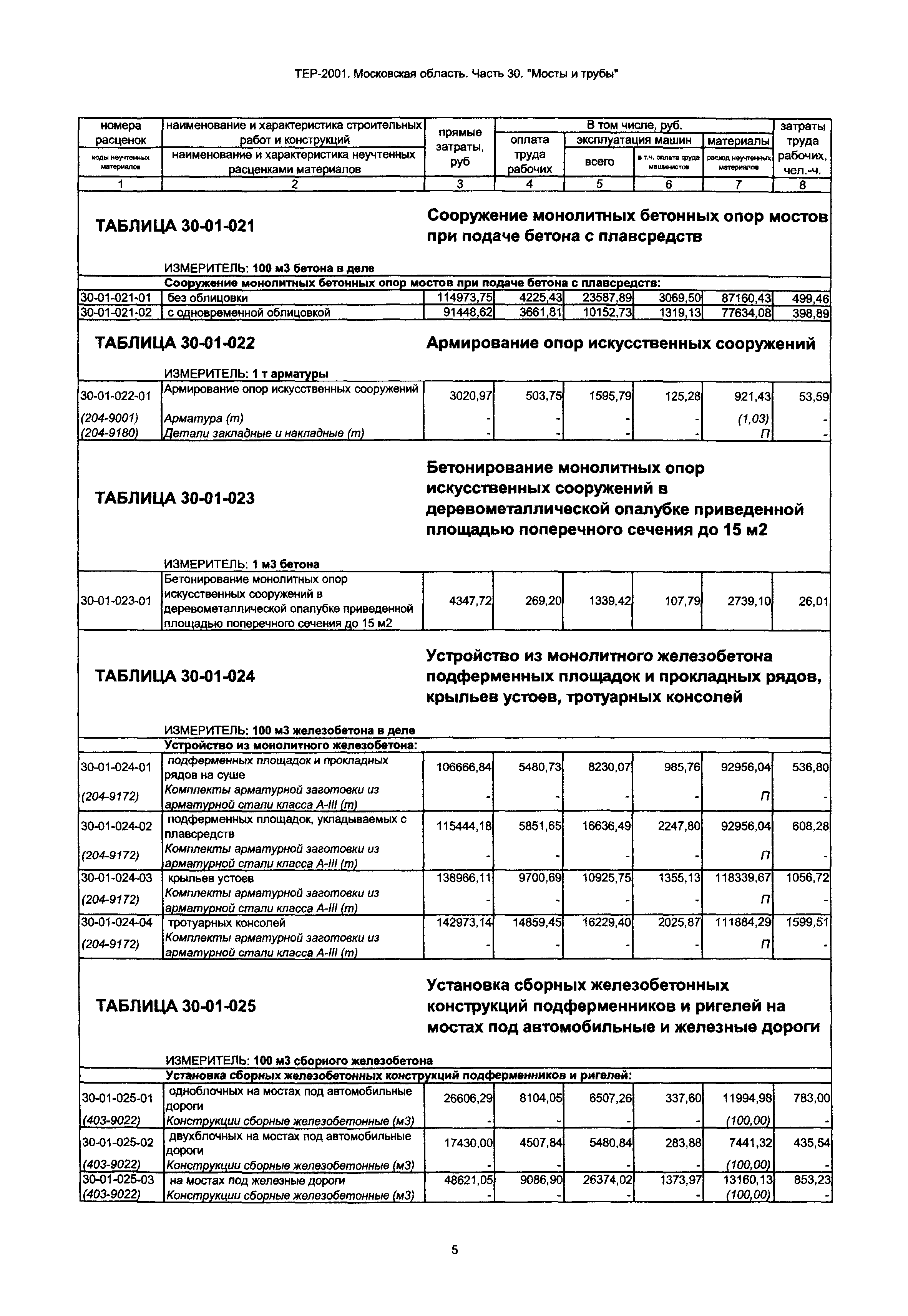 ТЕР 30-2001 Московской области