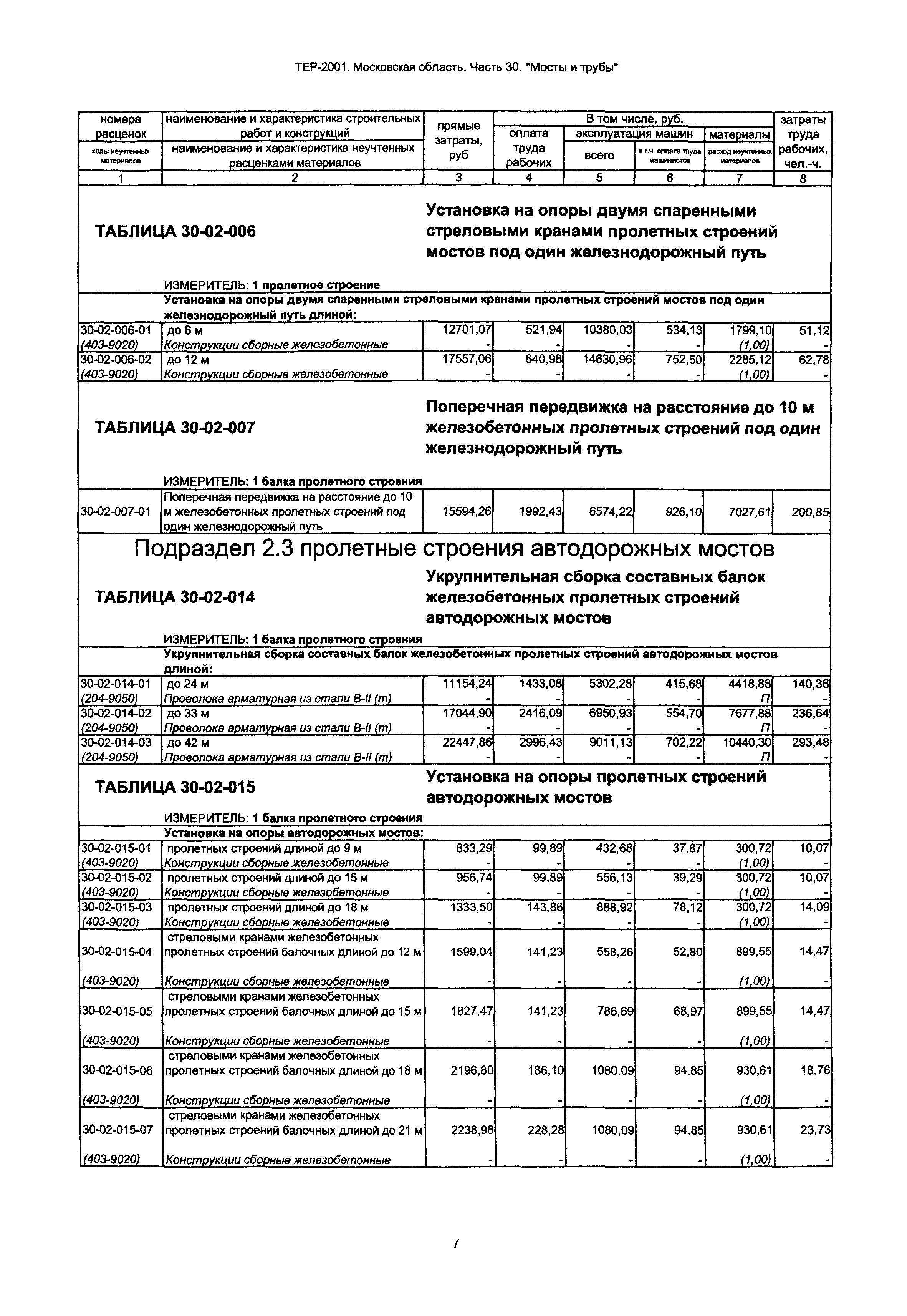 ТЕР 30-2001 Московской области