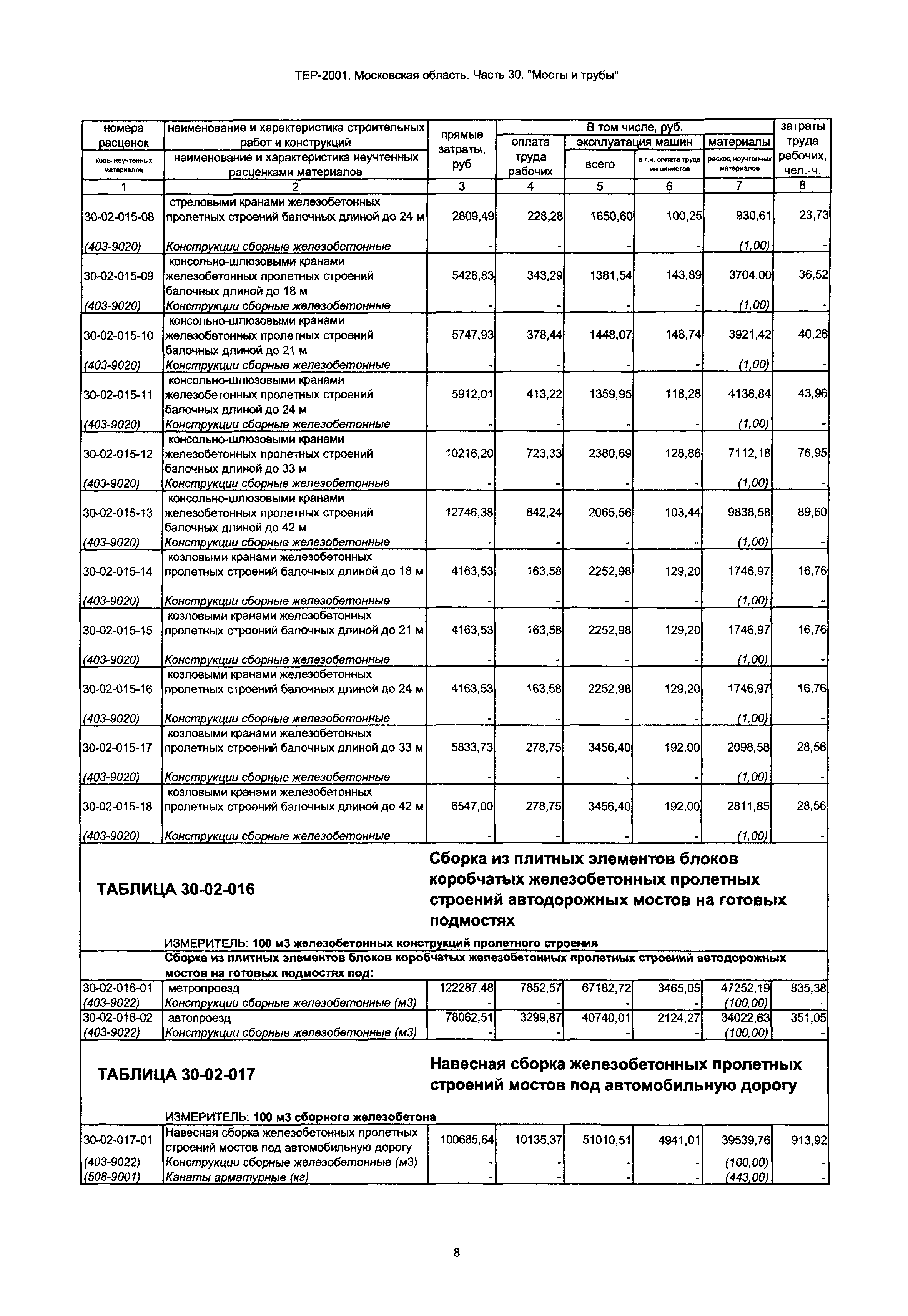 ТЕР 30-2001 Московской области