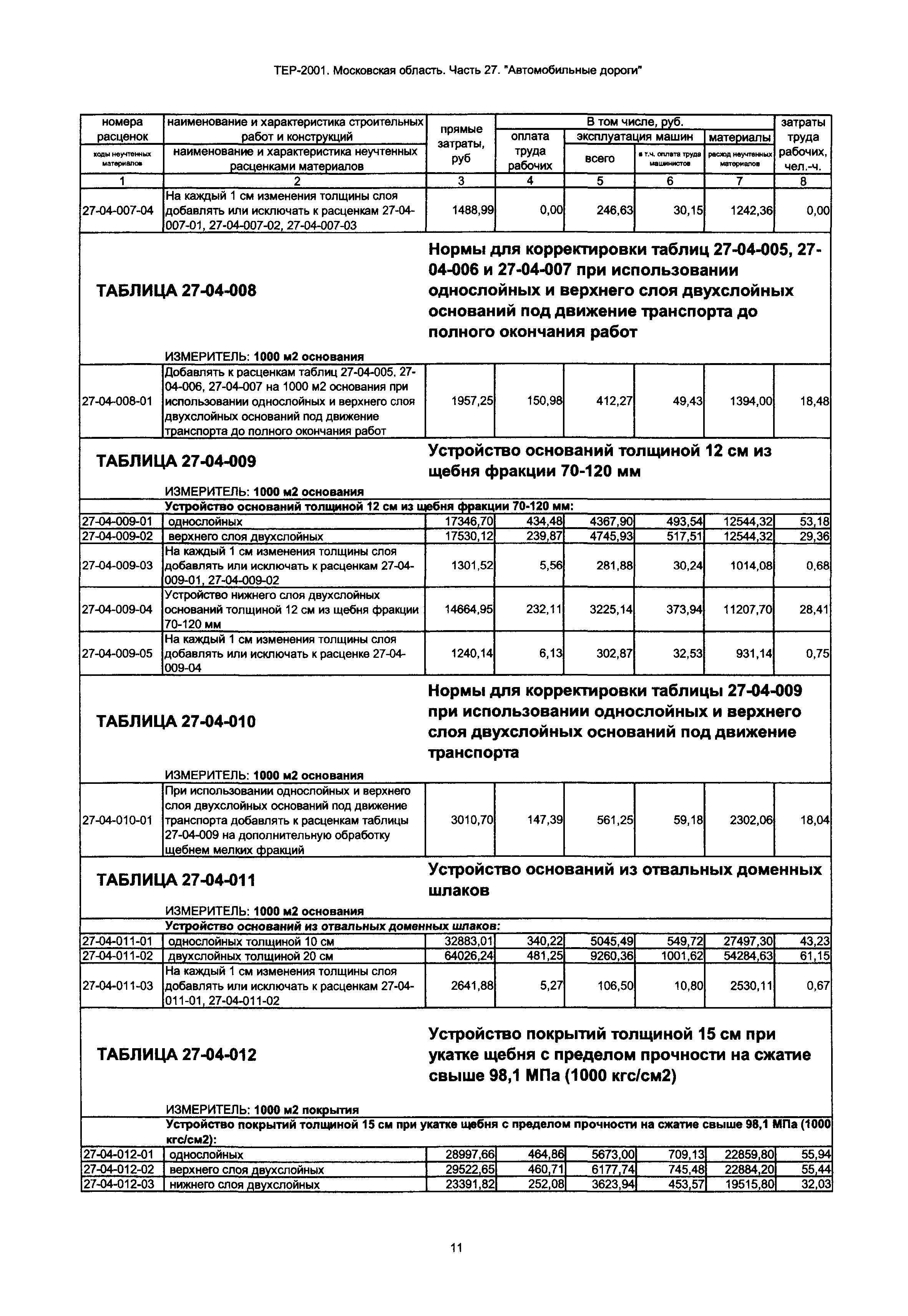 ТЕР 27-2001 Московской области