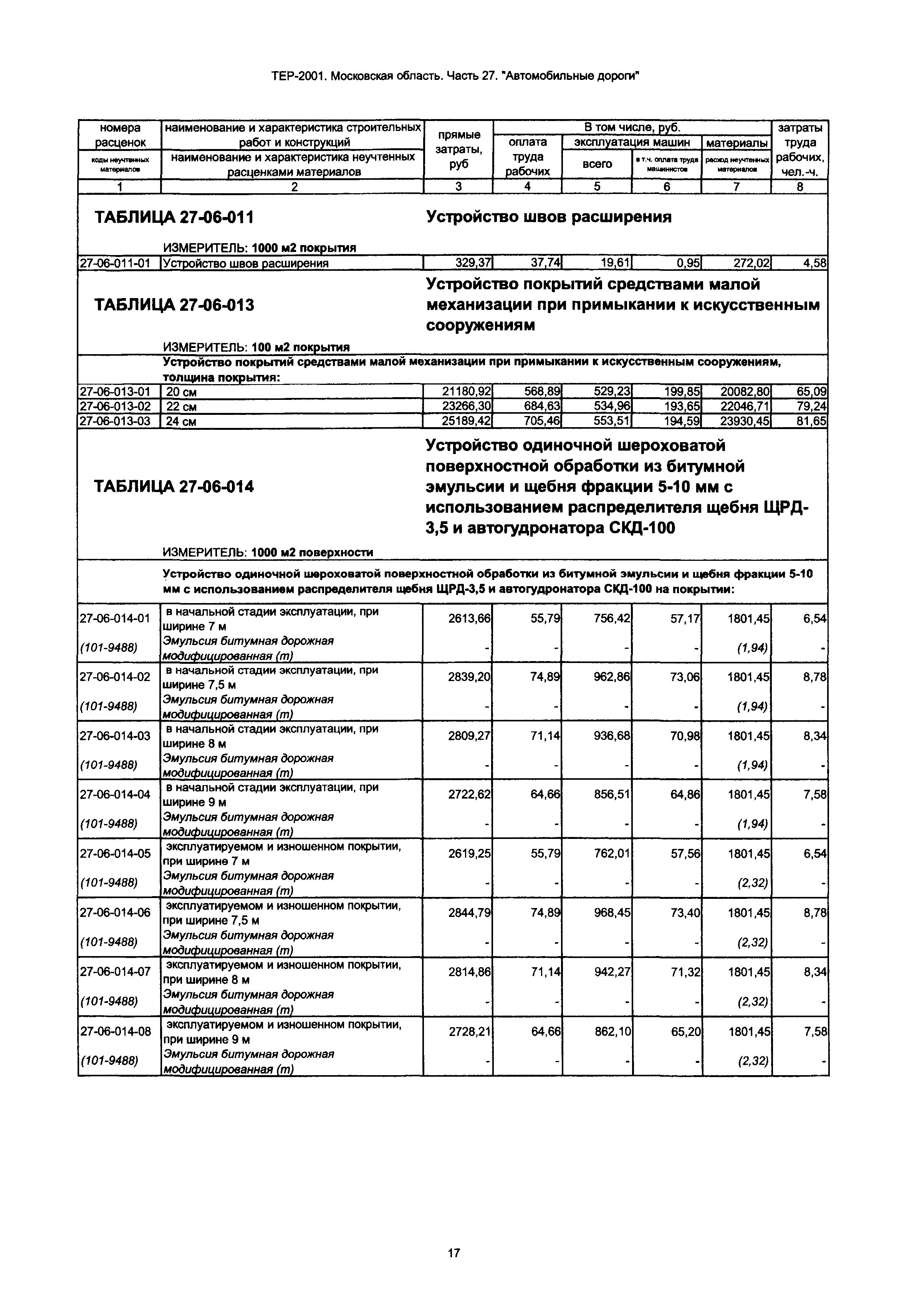 ТЕР 27-2001 Московской области