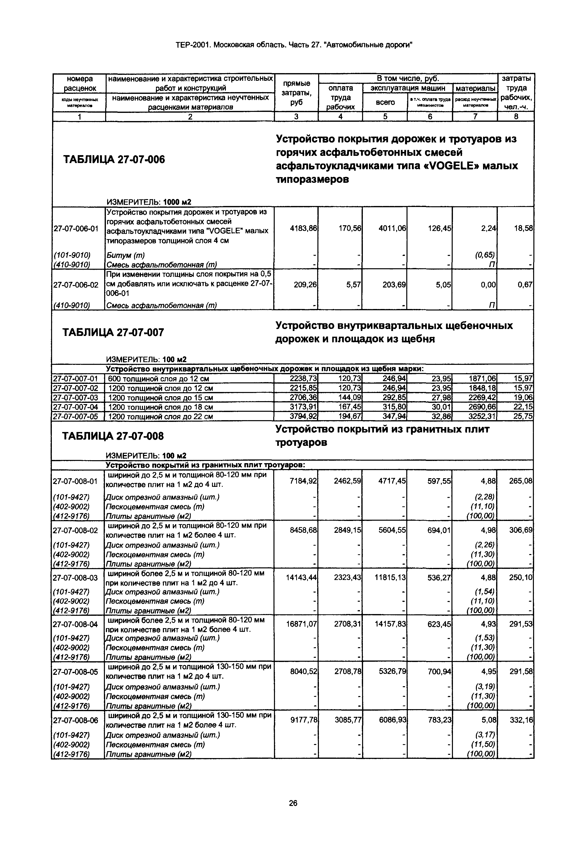 ТЕР 27-2001 Московской области