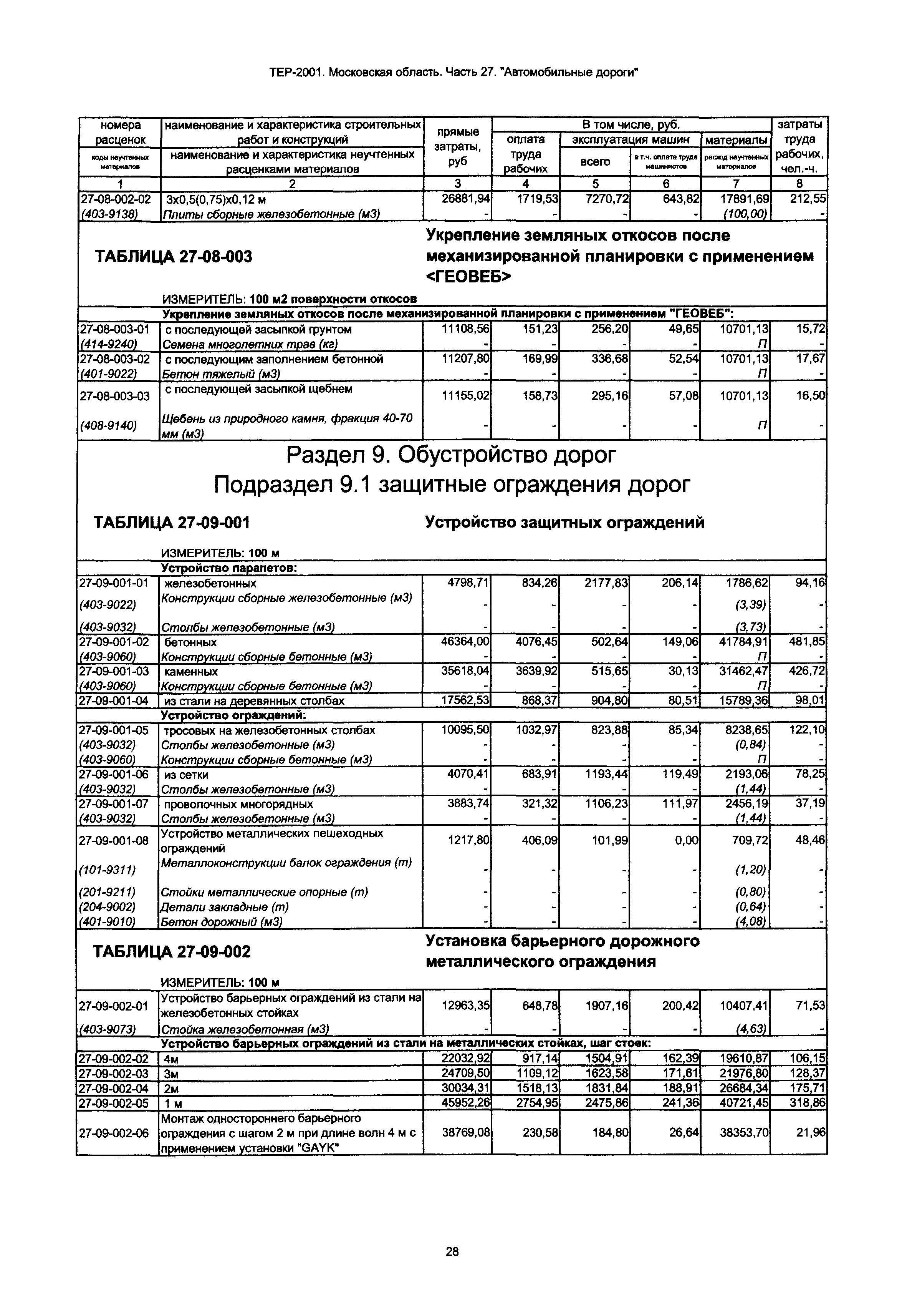 ТЕР 27-2001 Московской области