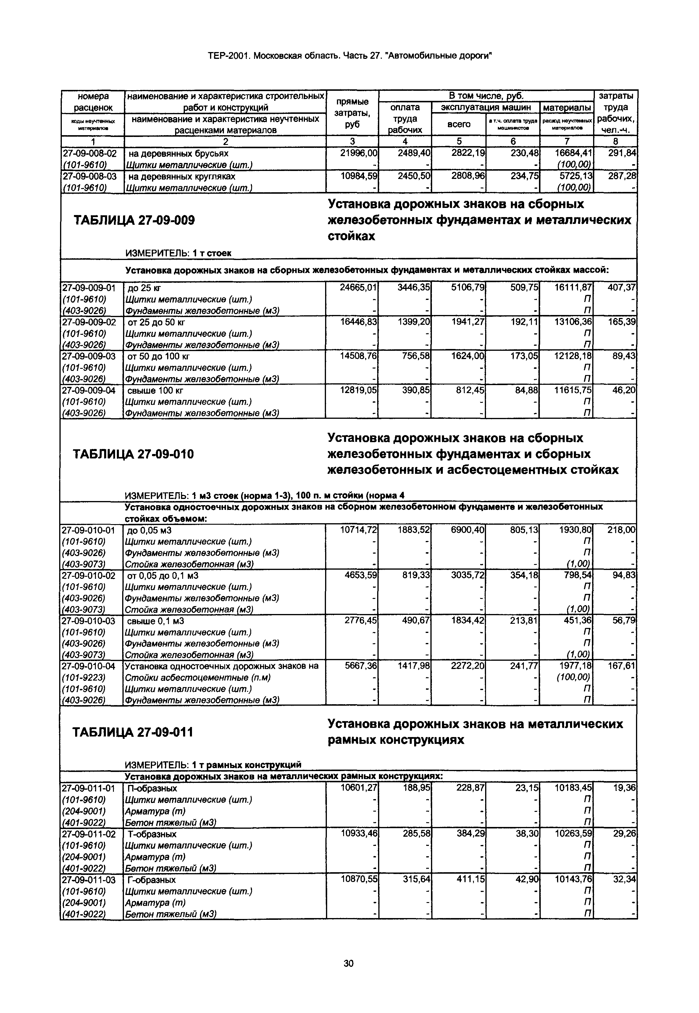 ТЕР 27-2001 Московской области