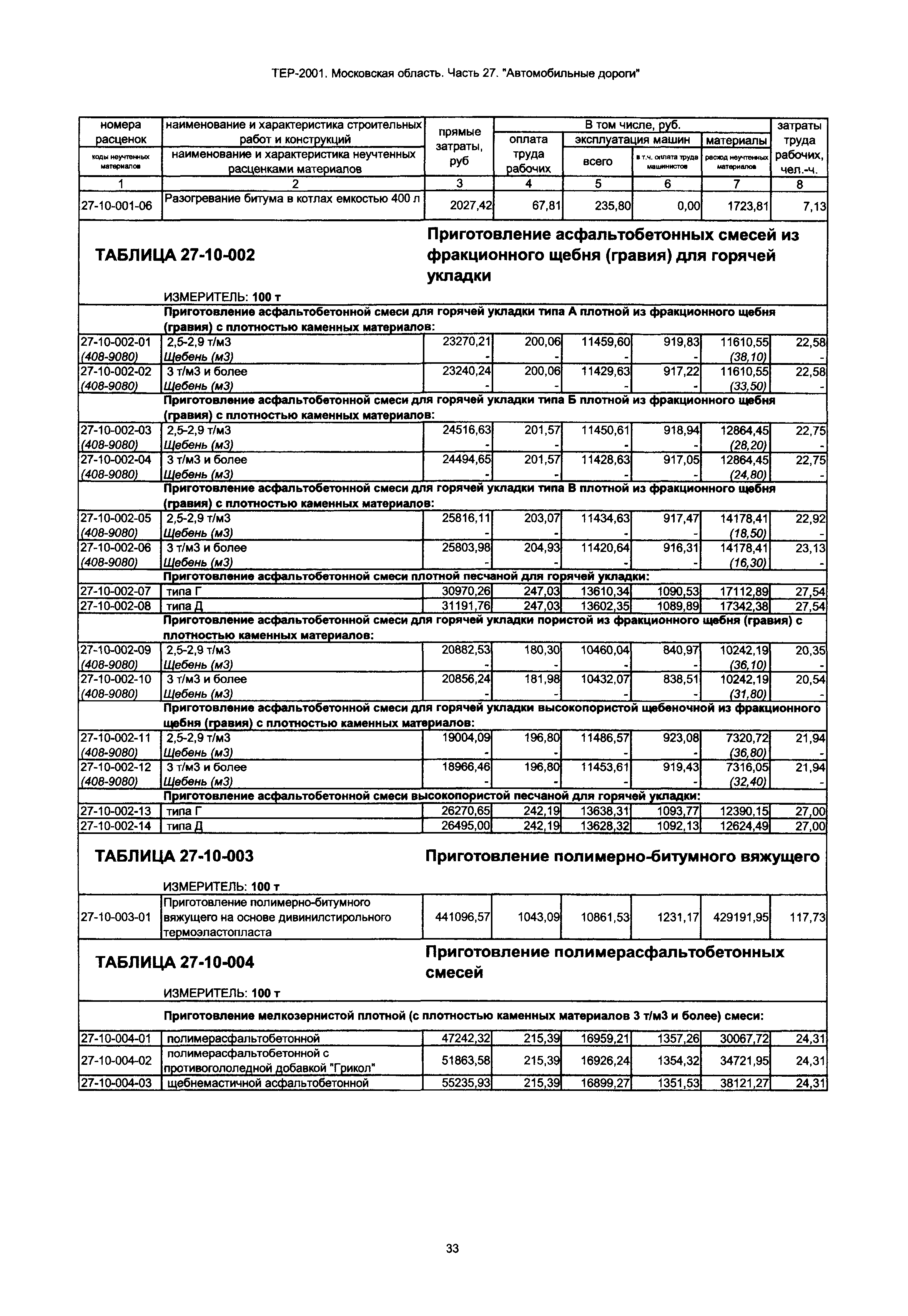 ТЕР 27-2001 Московской области