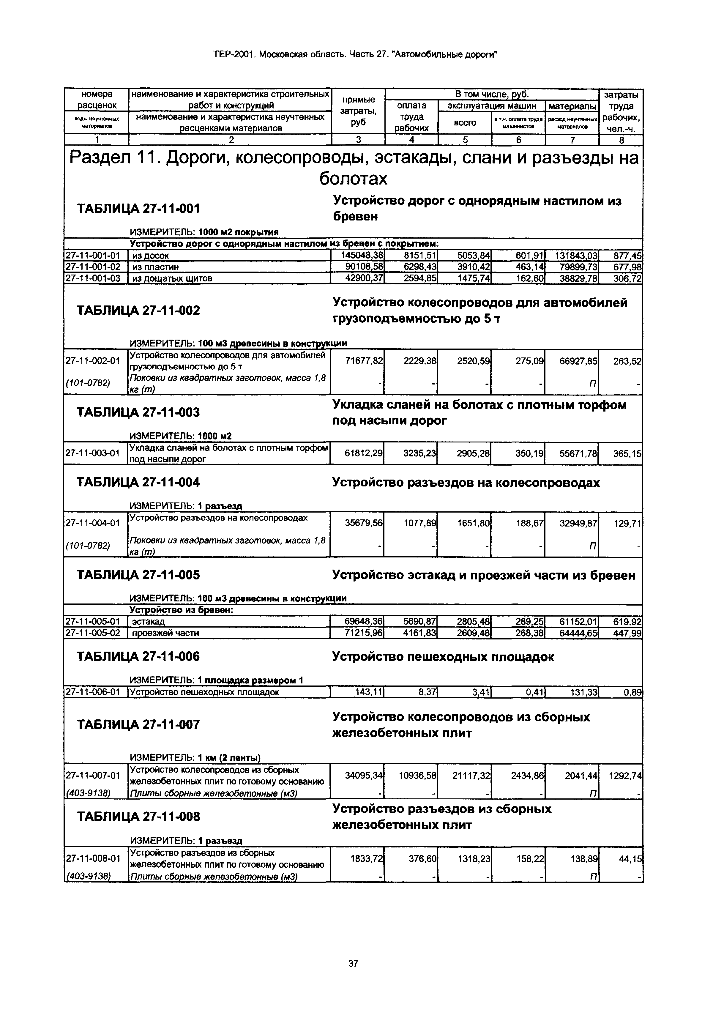 ТЕР 27-2001 Московской области