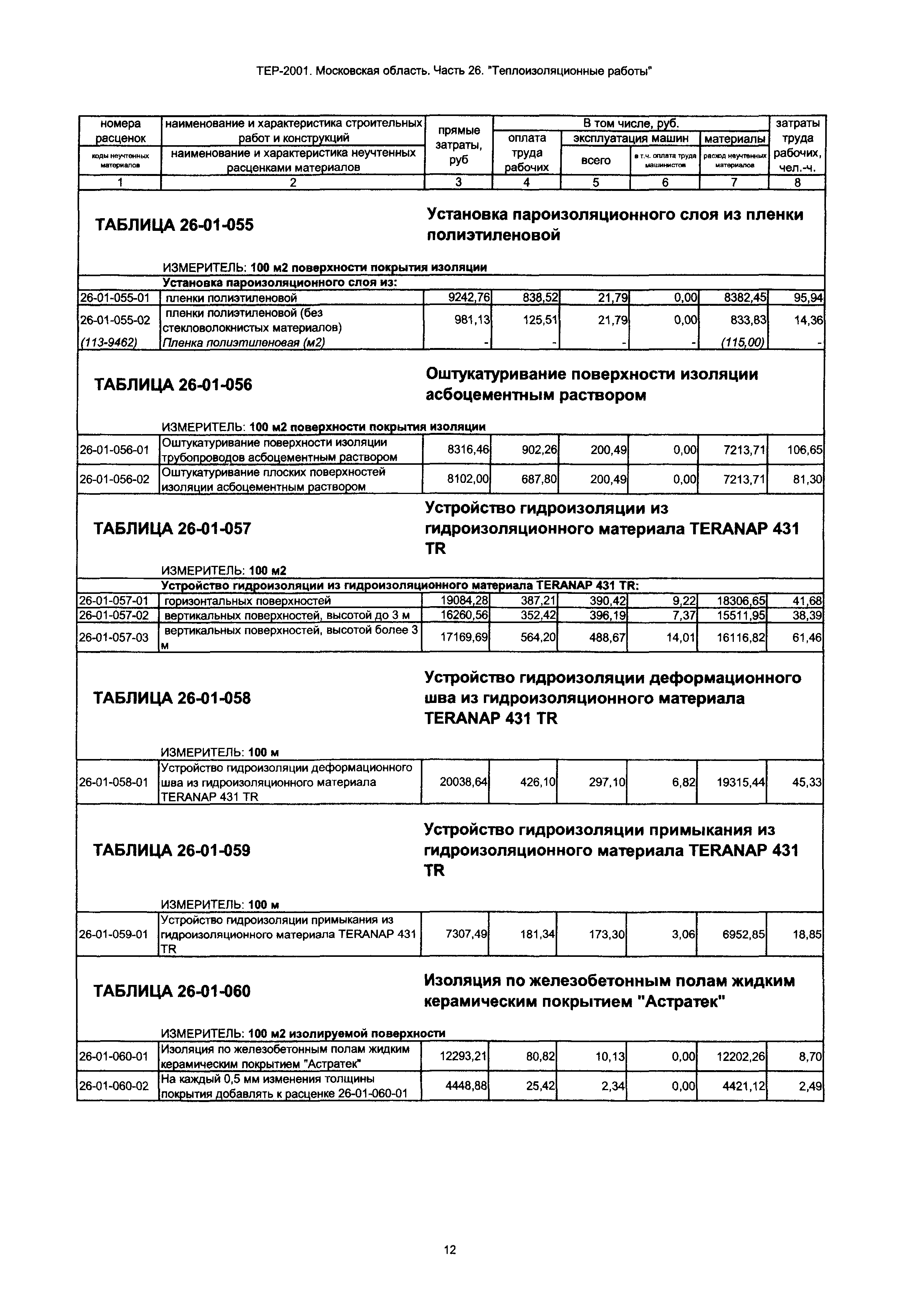 ТЕР 26-2001 Московской области