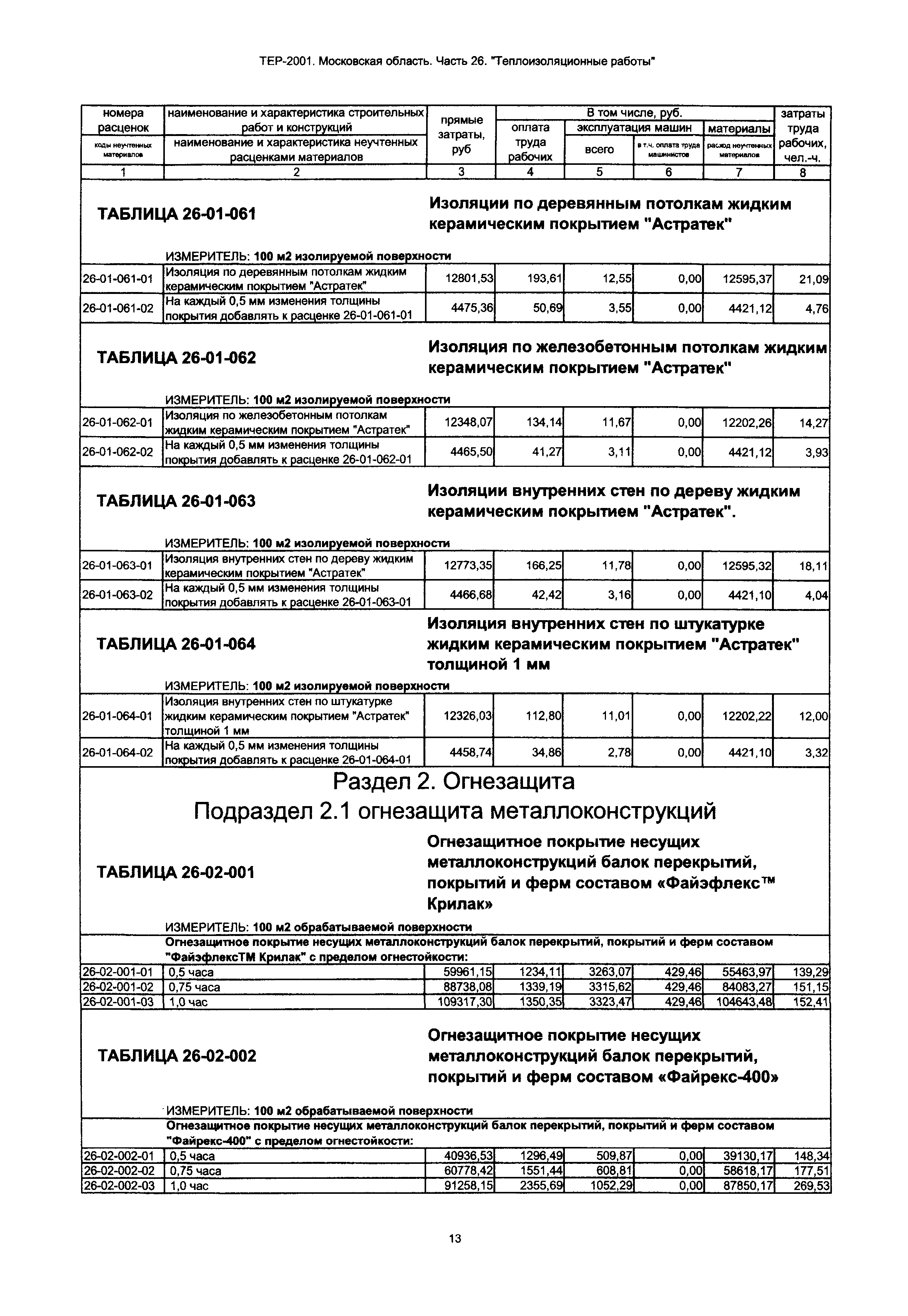 ТЕР 26-2001 Московской области