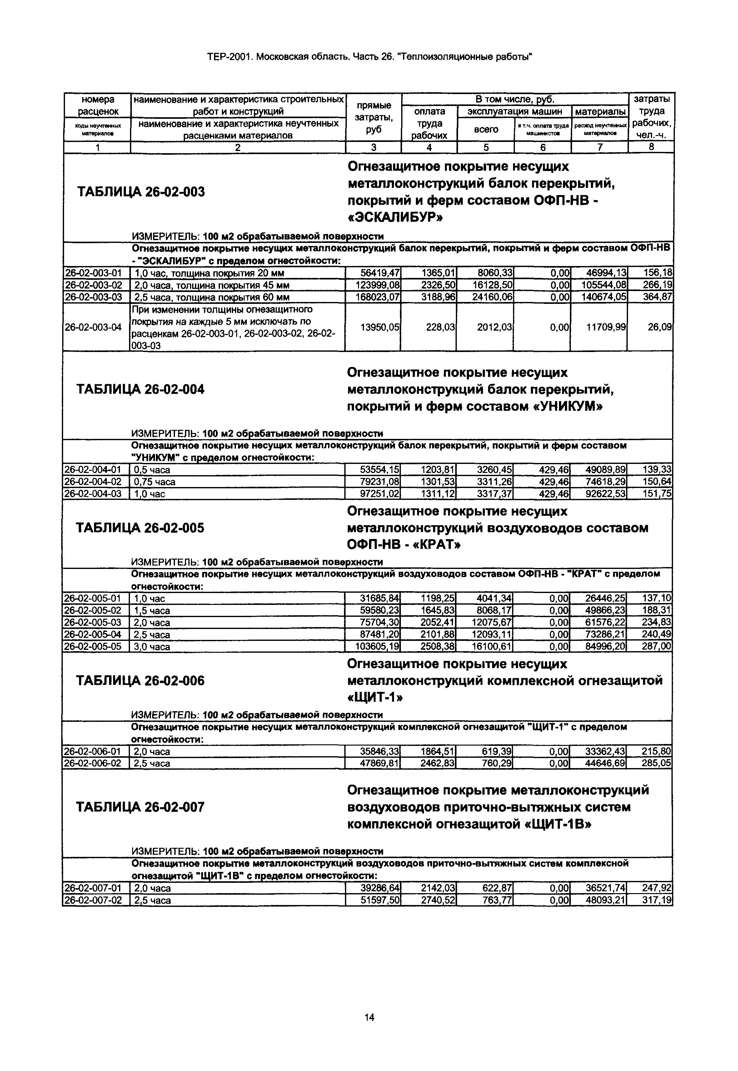 ТЕР 26-2001 Московской области