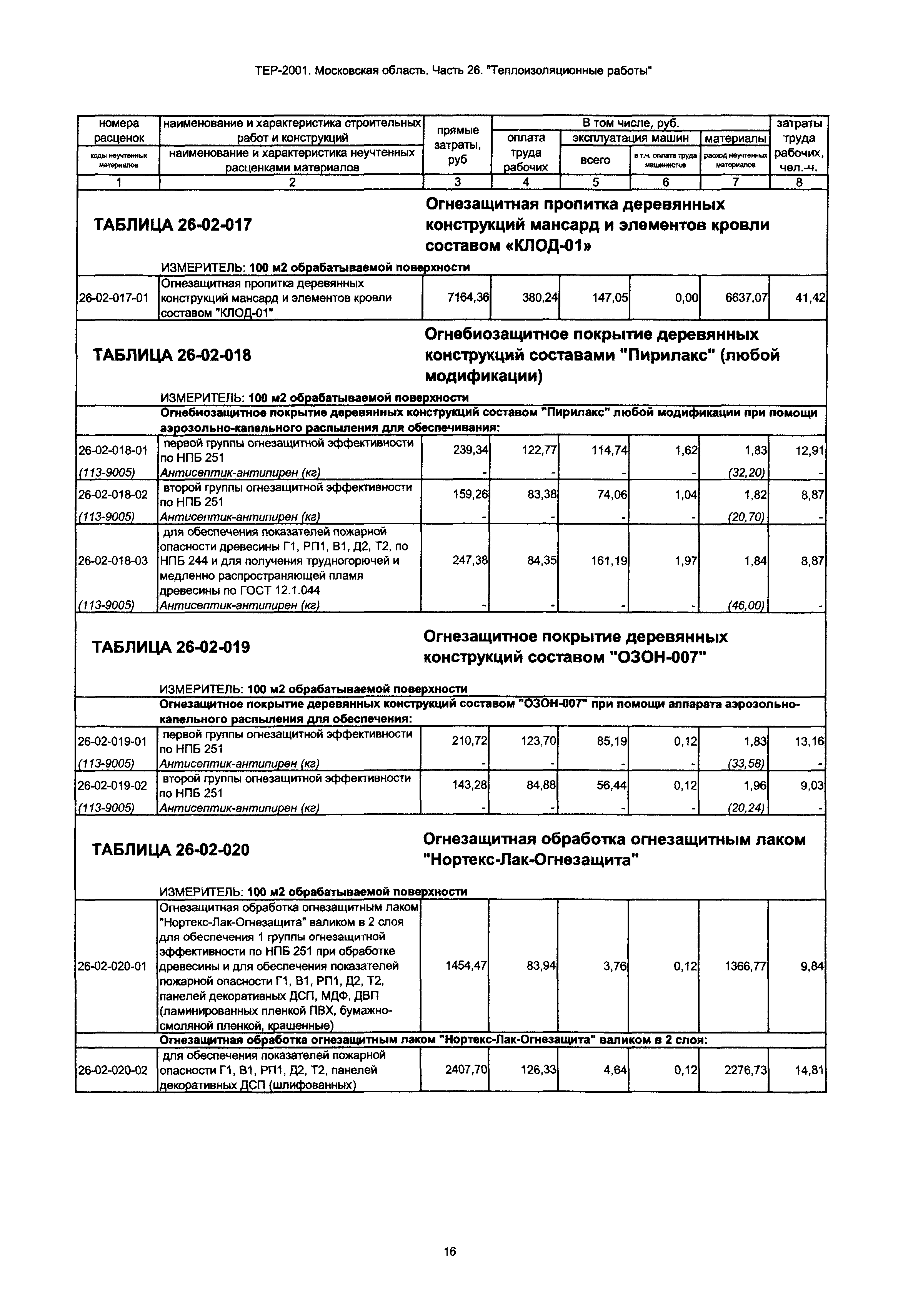 ТЕР 26-2001 Московской области