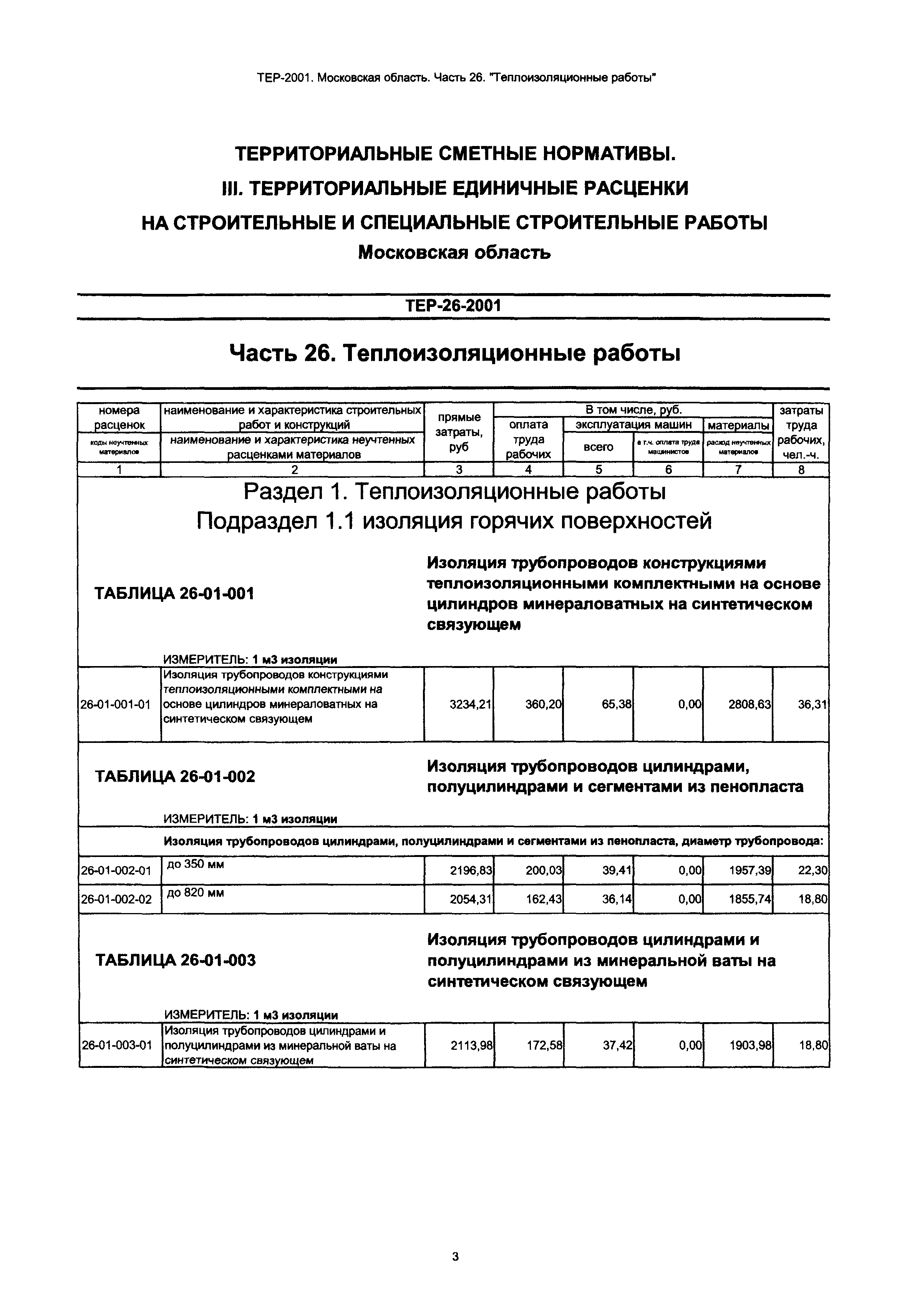 ТЕР 26-2001 Московской области