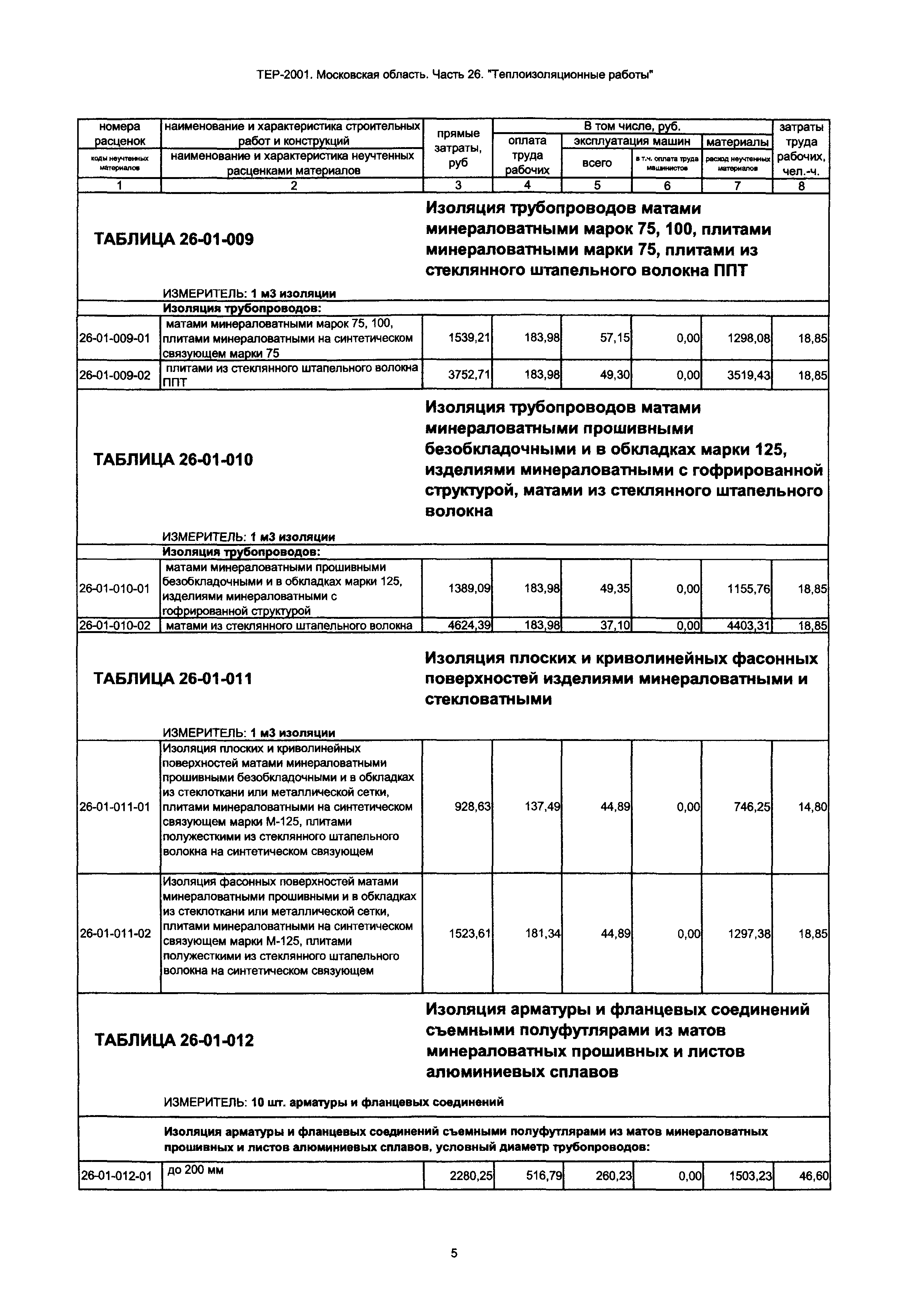 ТЕР 26-2001 Московской области