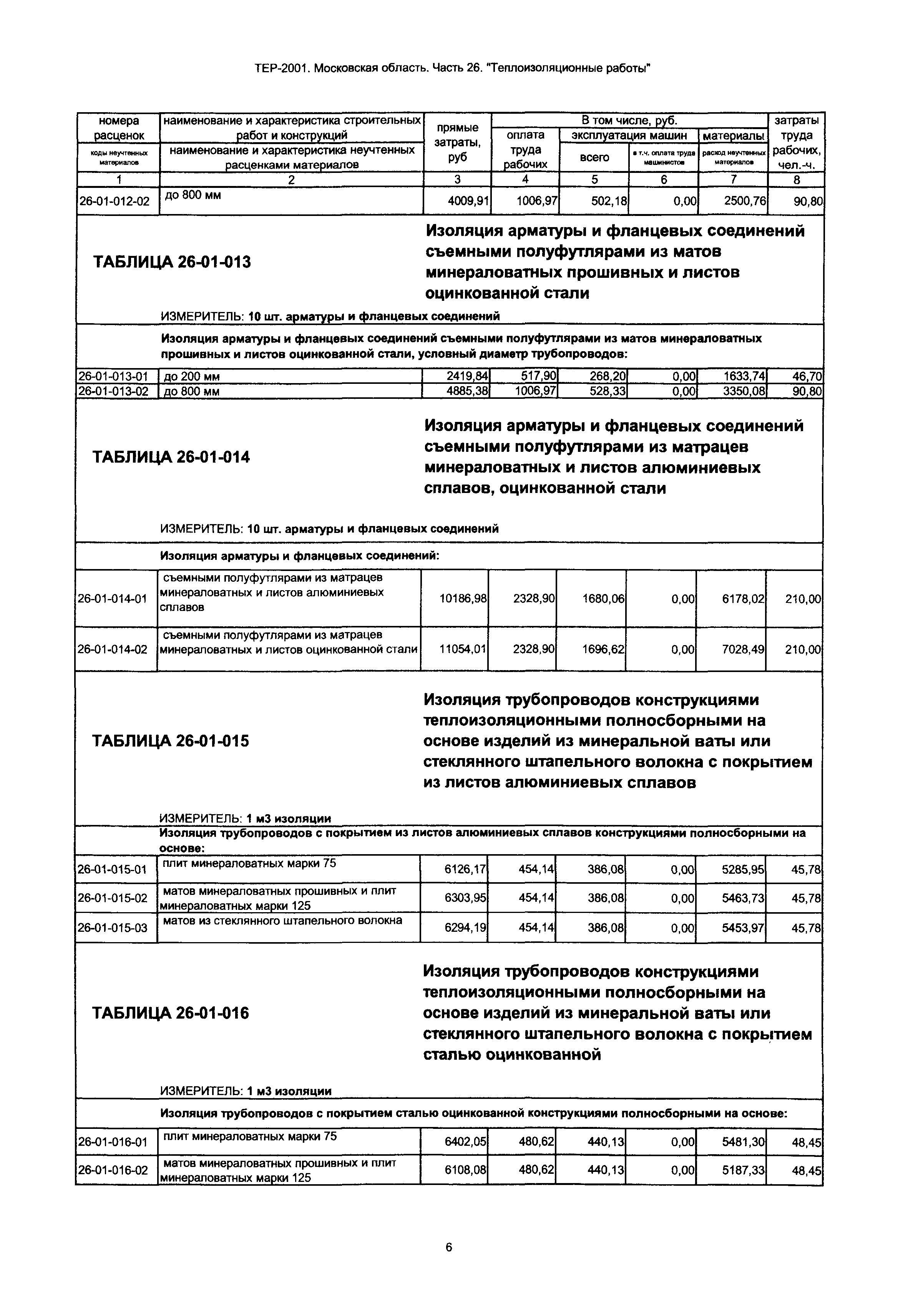 ТЕР 26-2001 Московской области