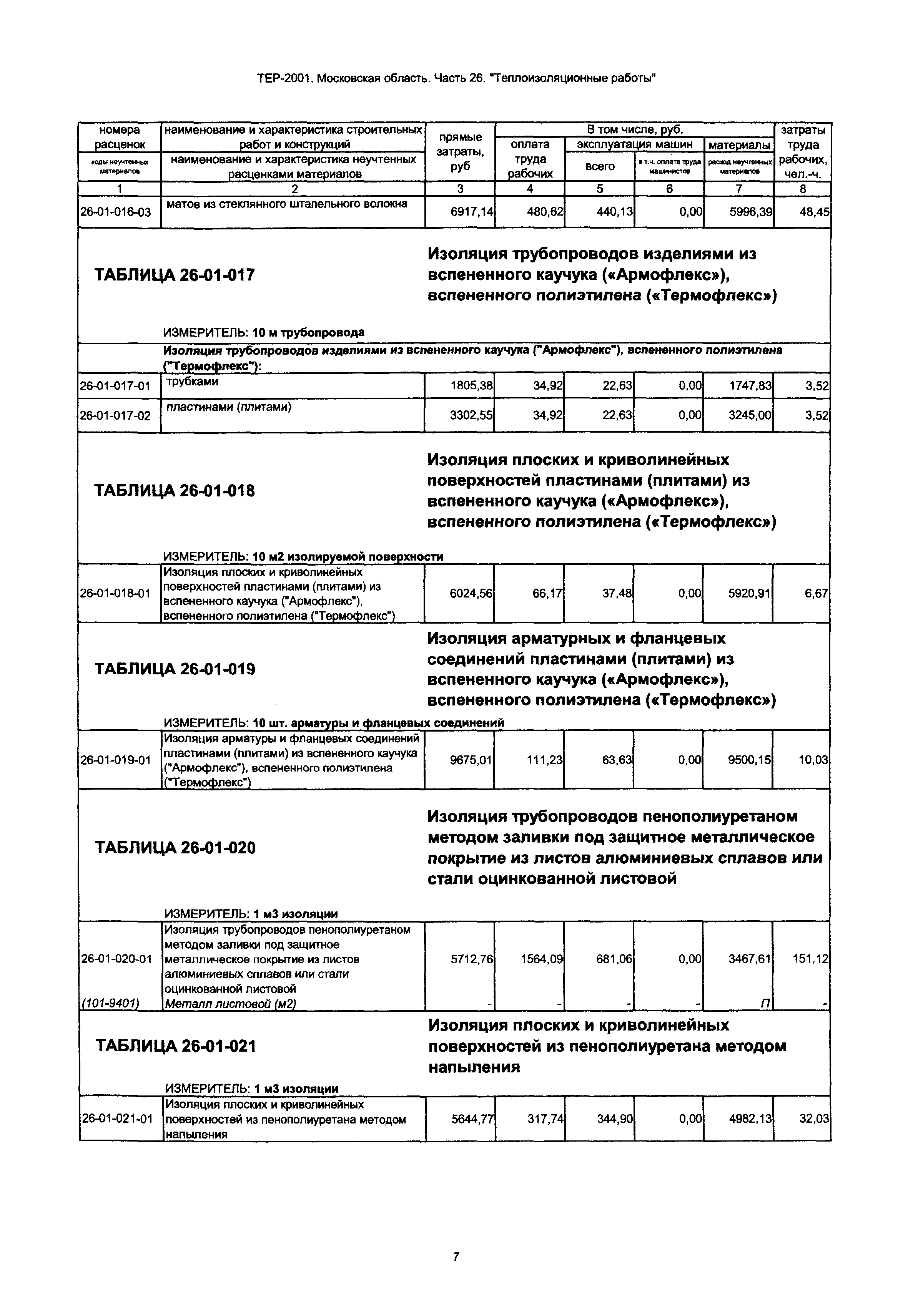 ТЕР 26-2001 Московской области