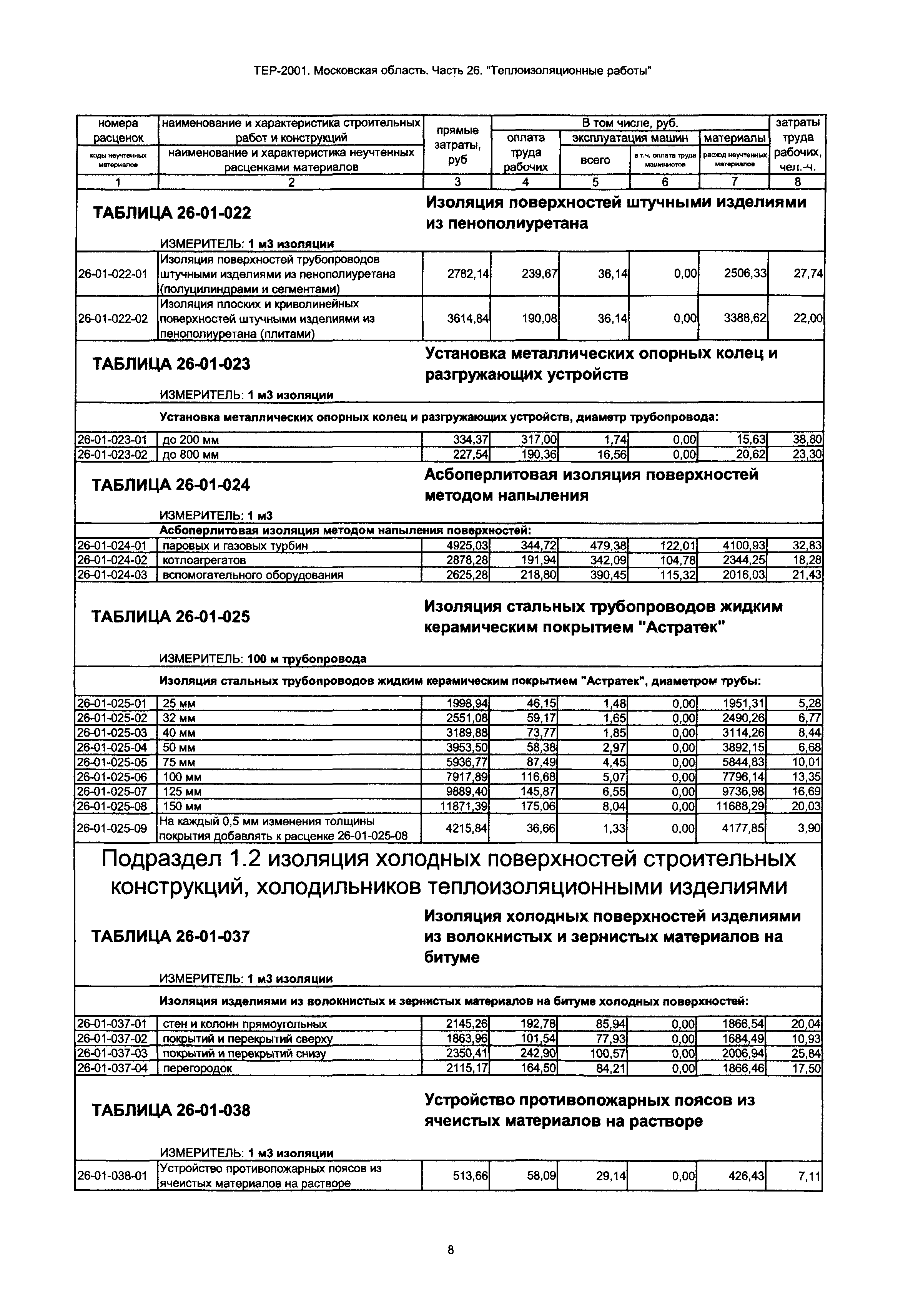 ТЕР 26-2001 Московской области