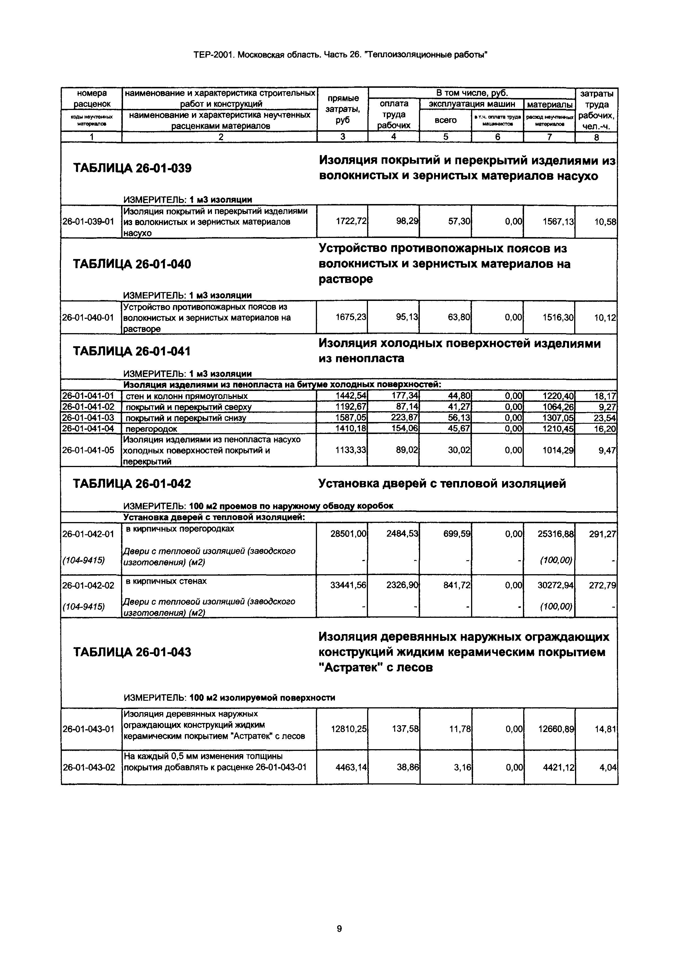 ТЕР 26-2001 Московской области