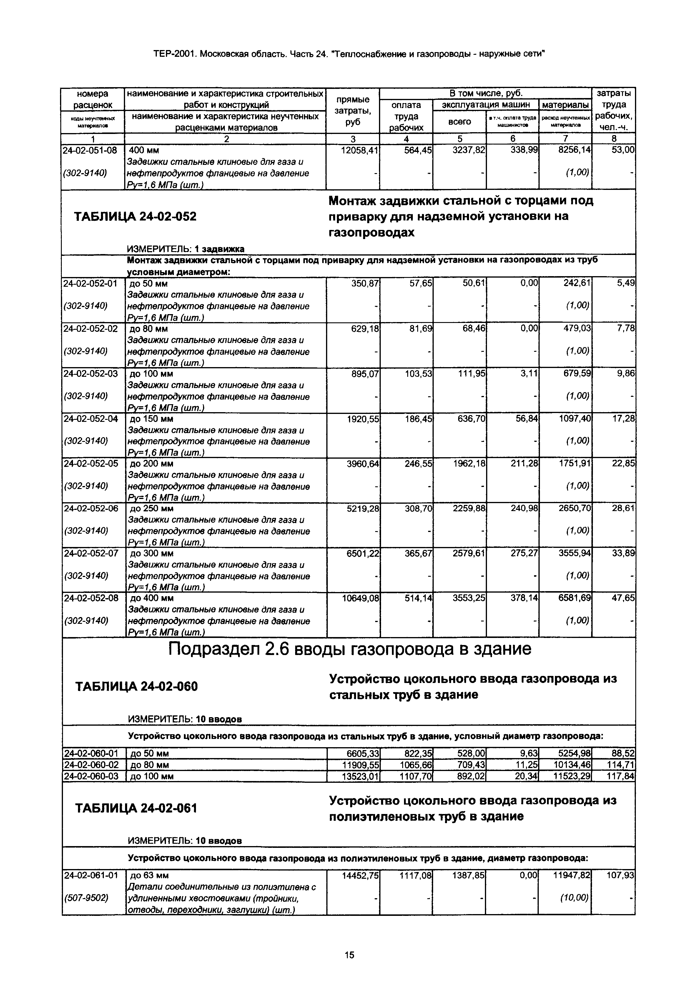 ТЕР 24-2001 Московской области