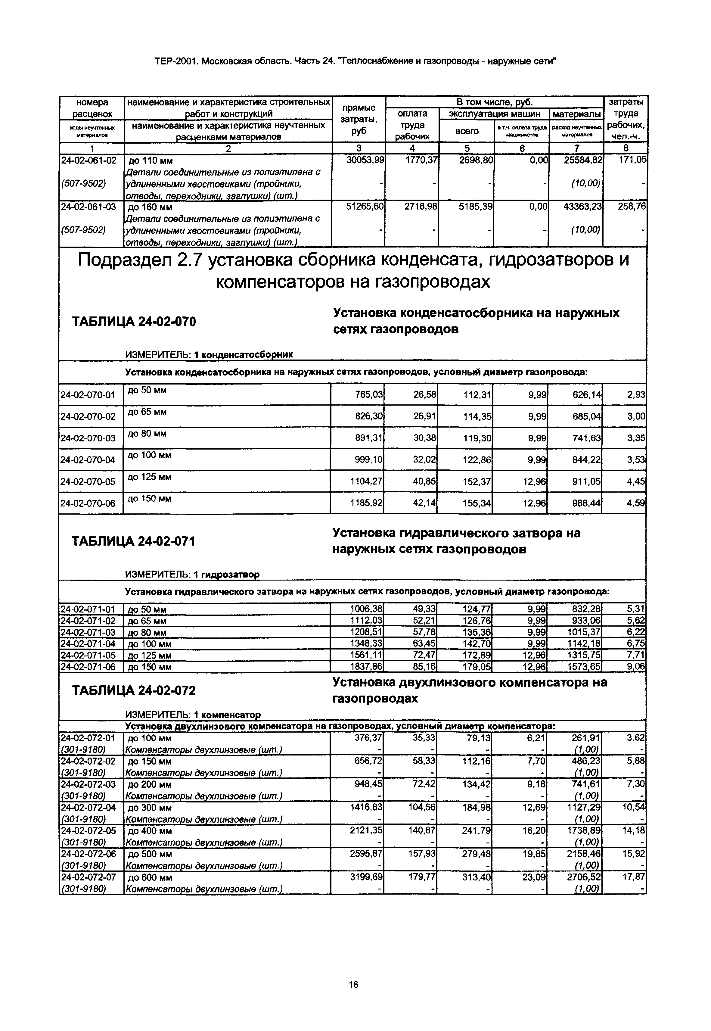 ТЕР 24-2001 Московской области