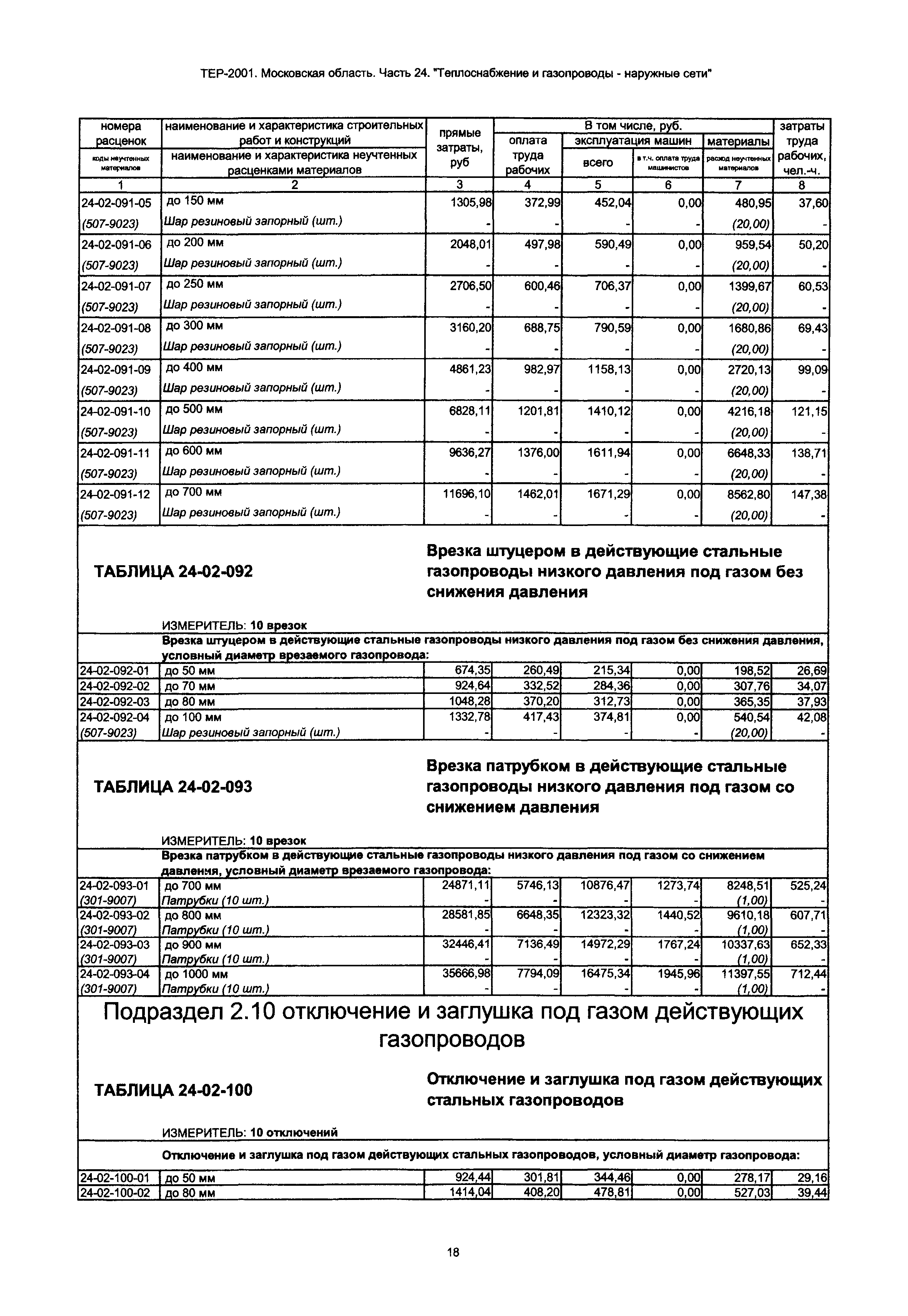 ТЕР 24-2001 Московской области