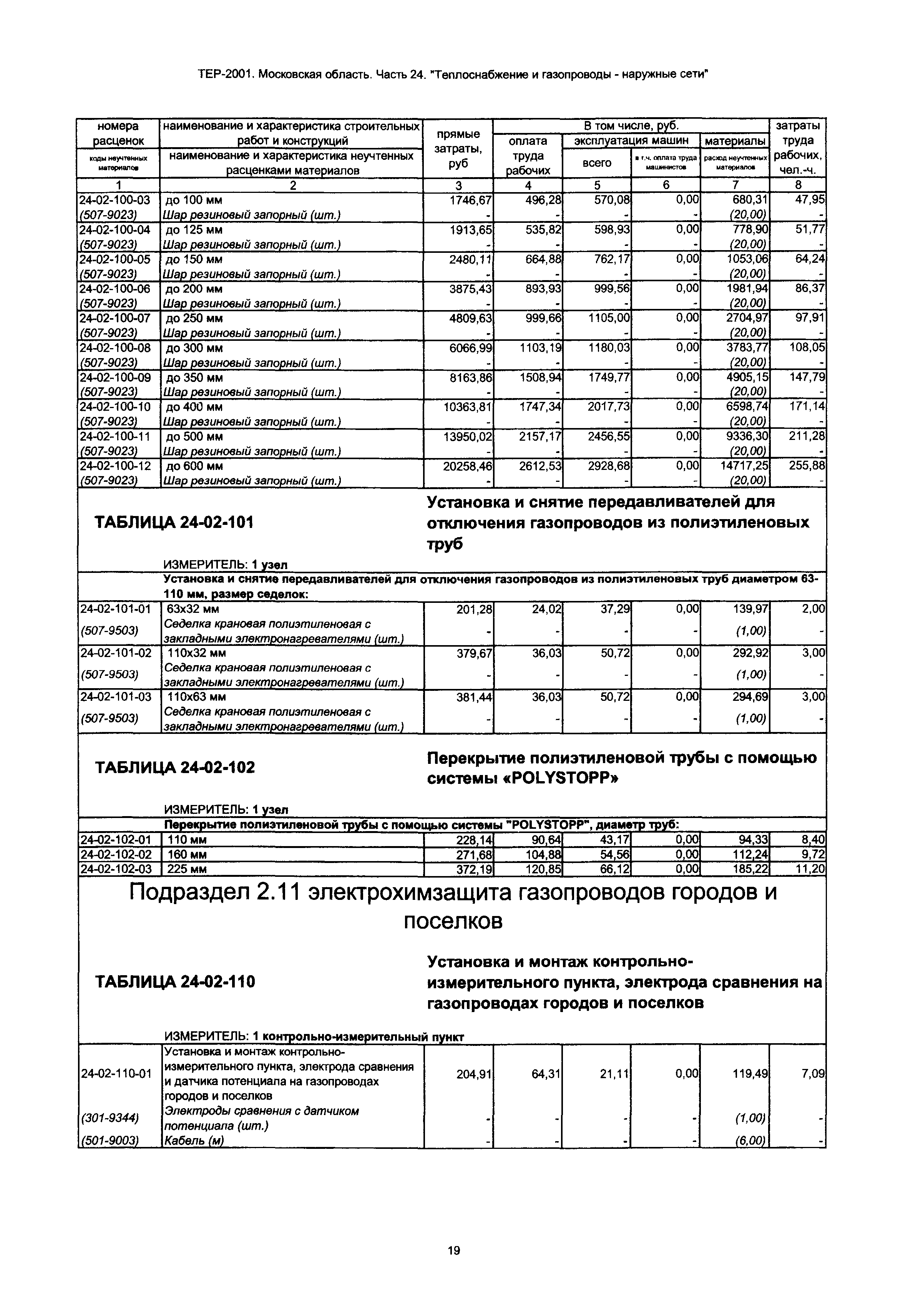 ТЕР 24-2001 Московской области