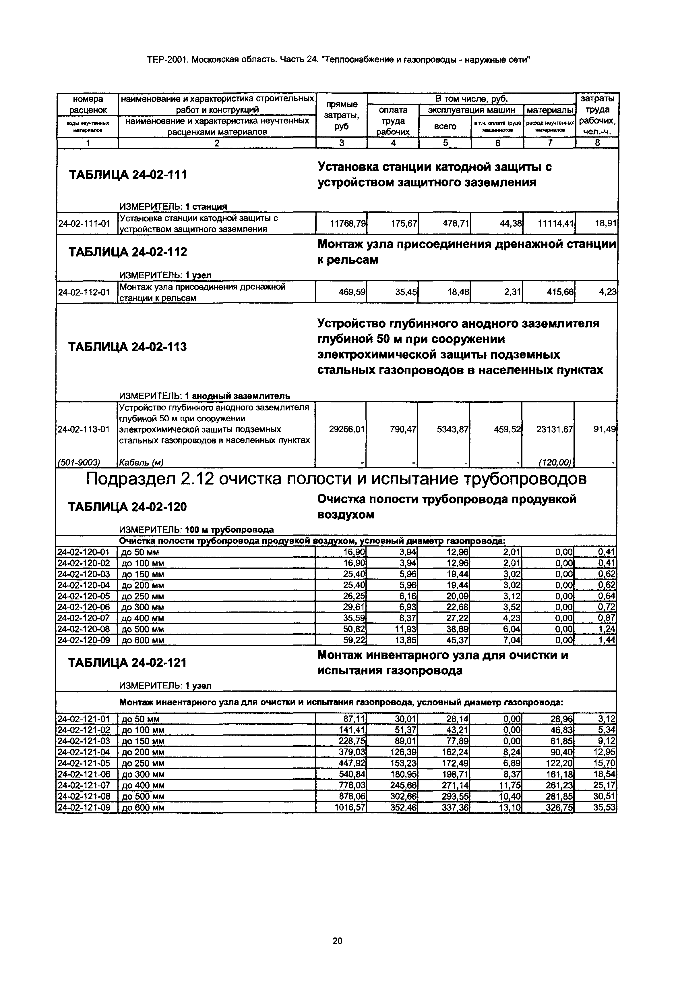 ТЕР 24-2001 Московской области