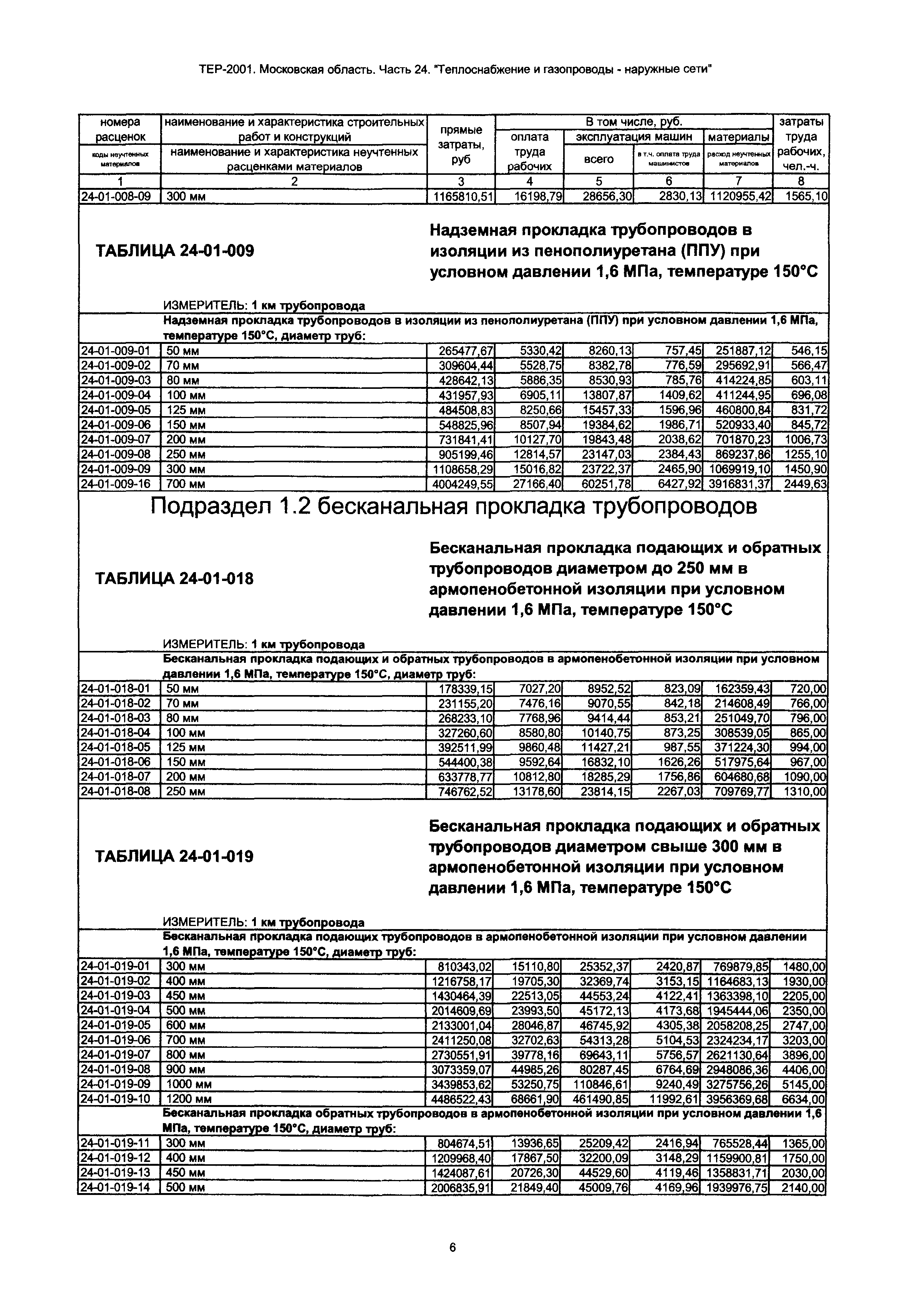 ТЕР 24-2001 Московской области