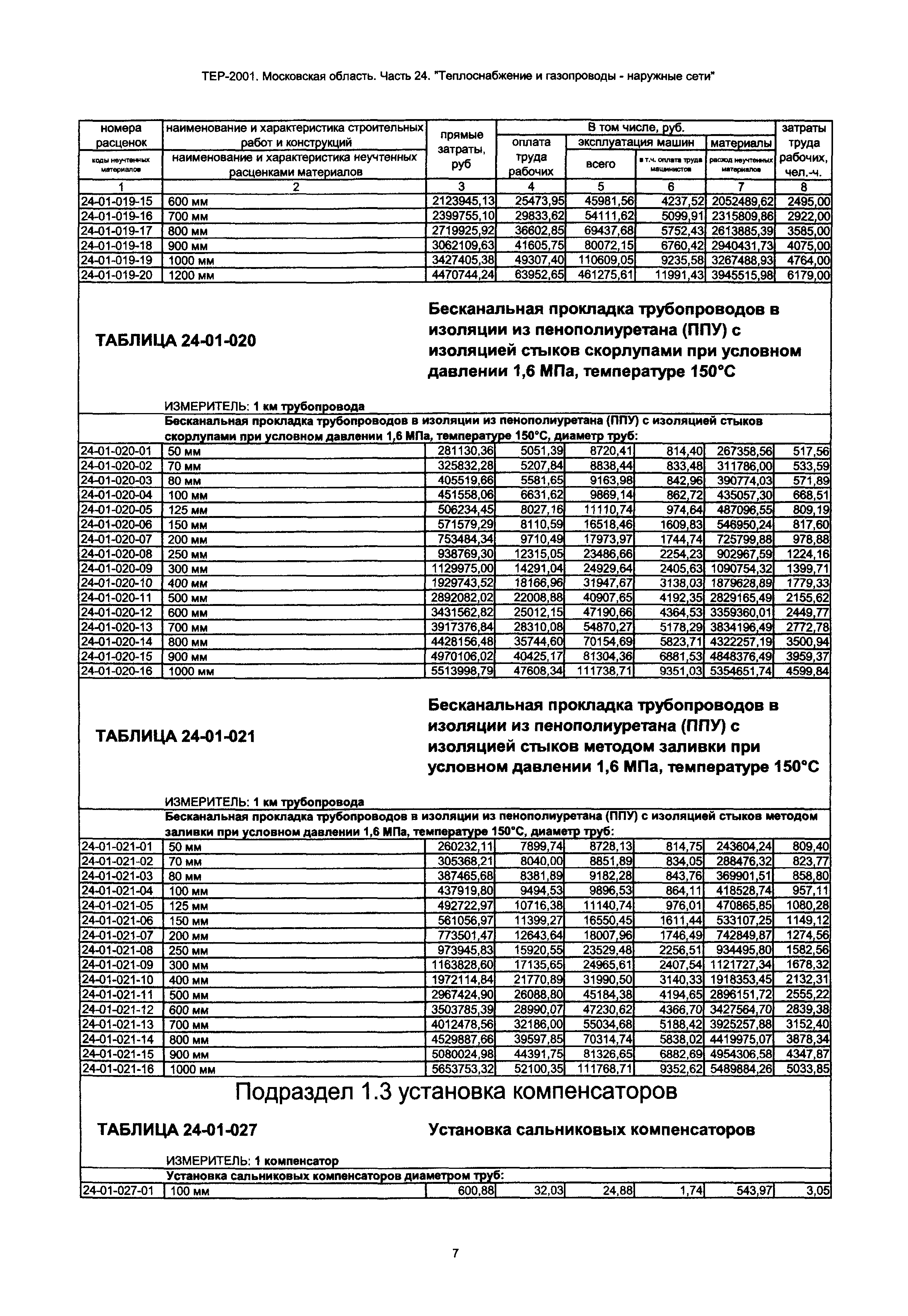 ТЕР 24-2001 Московской области