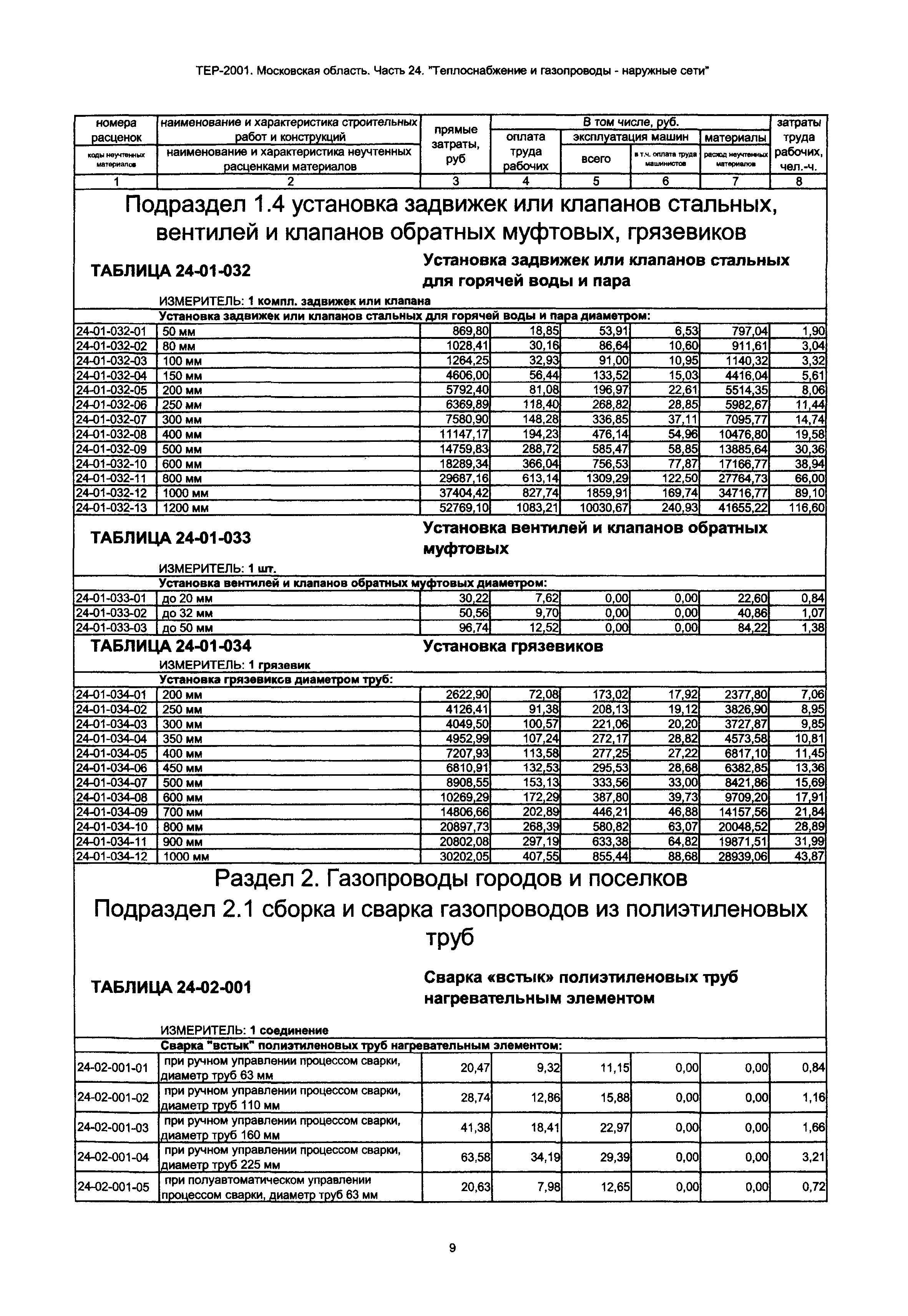 ТЕР 24-2001 Московской области