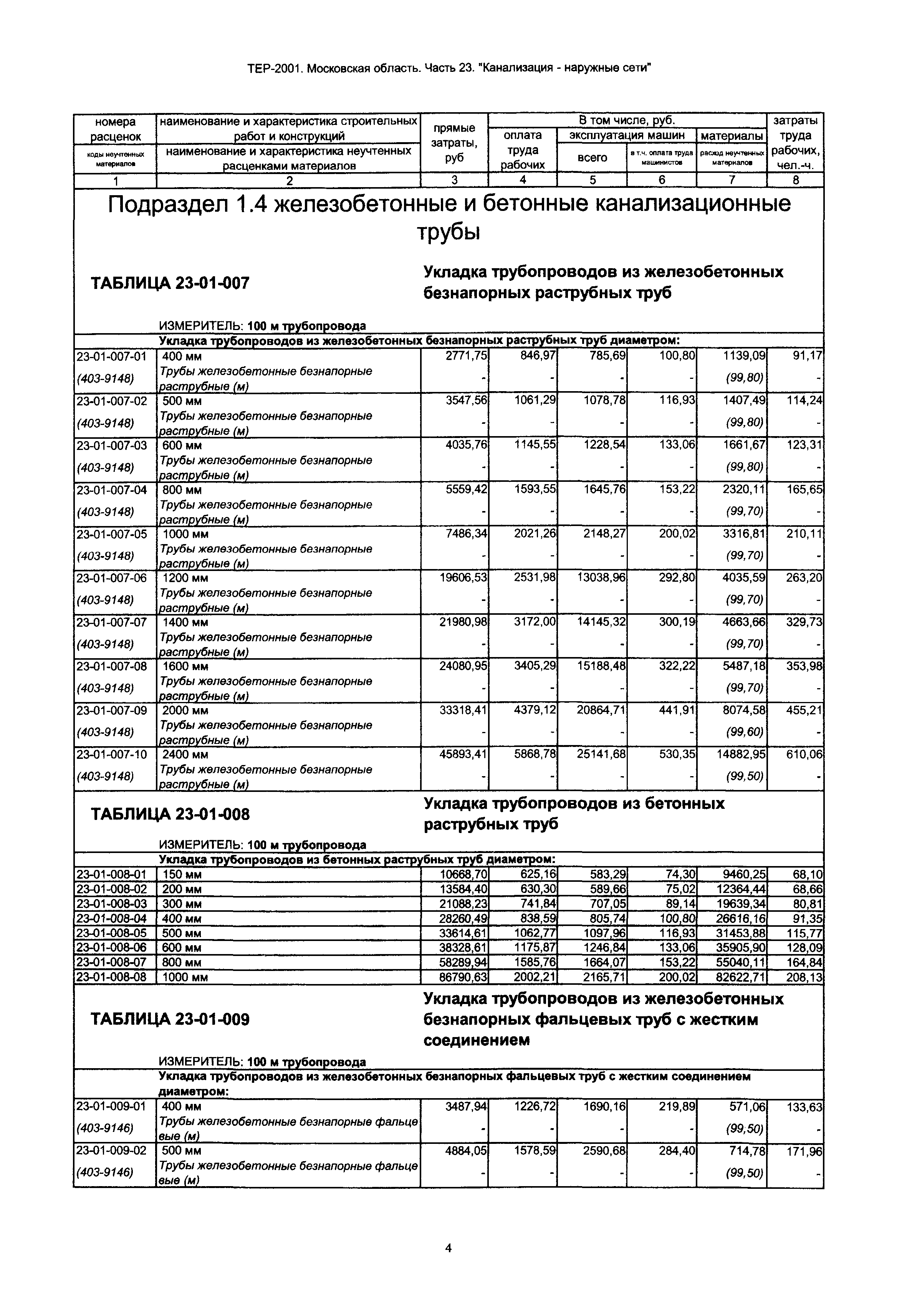 ТЕР 23-2001 Московской области