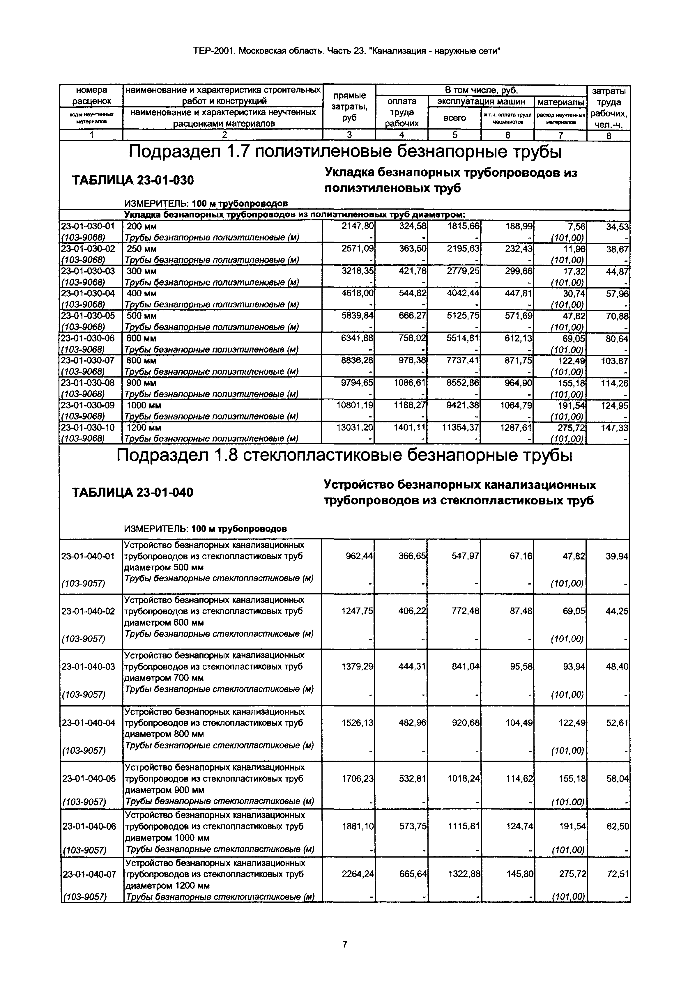 ТЕР 23-2001 Московской области