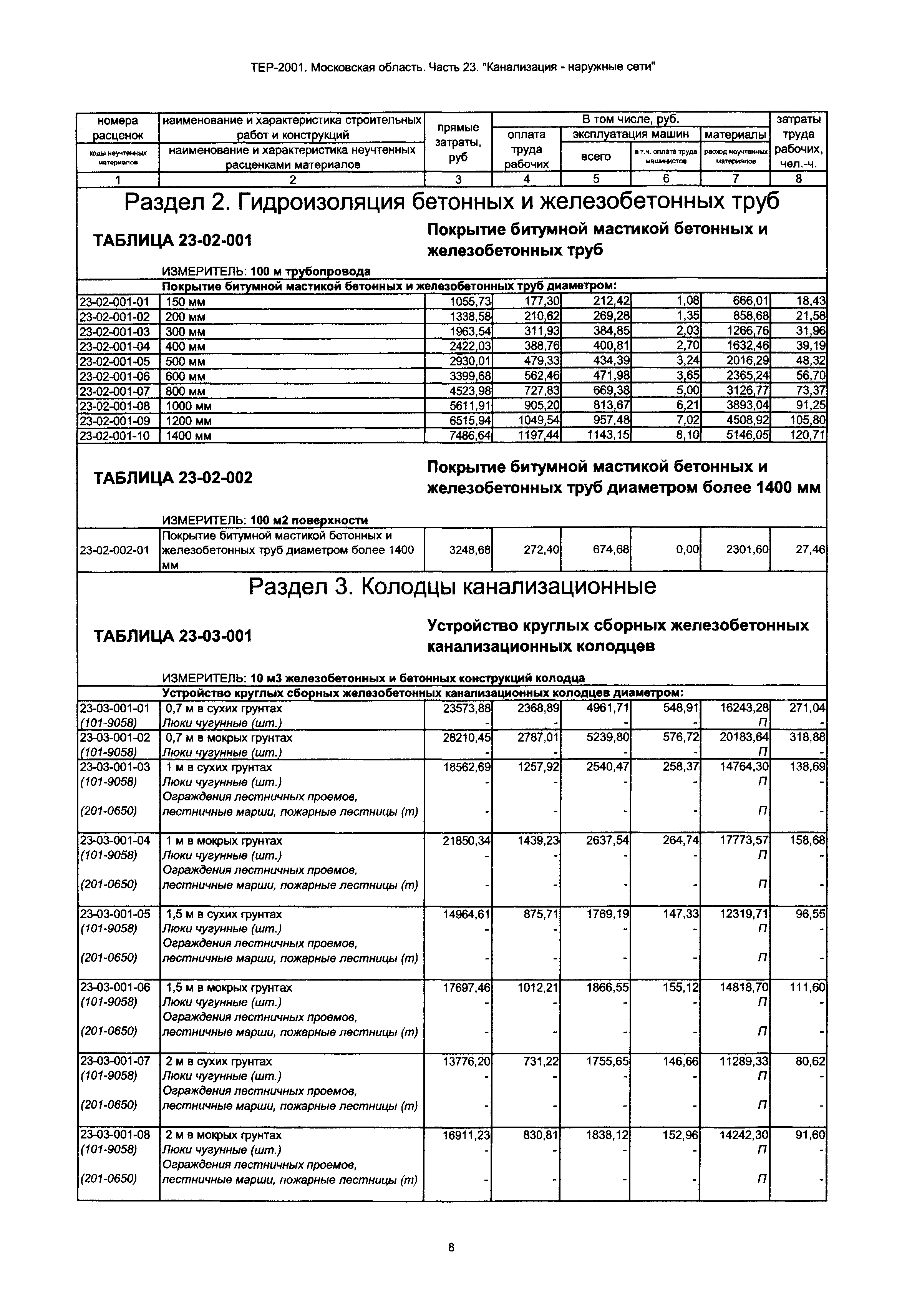 ТЕР 23-2001 Московской области