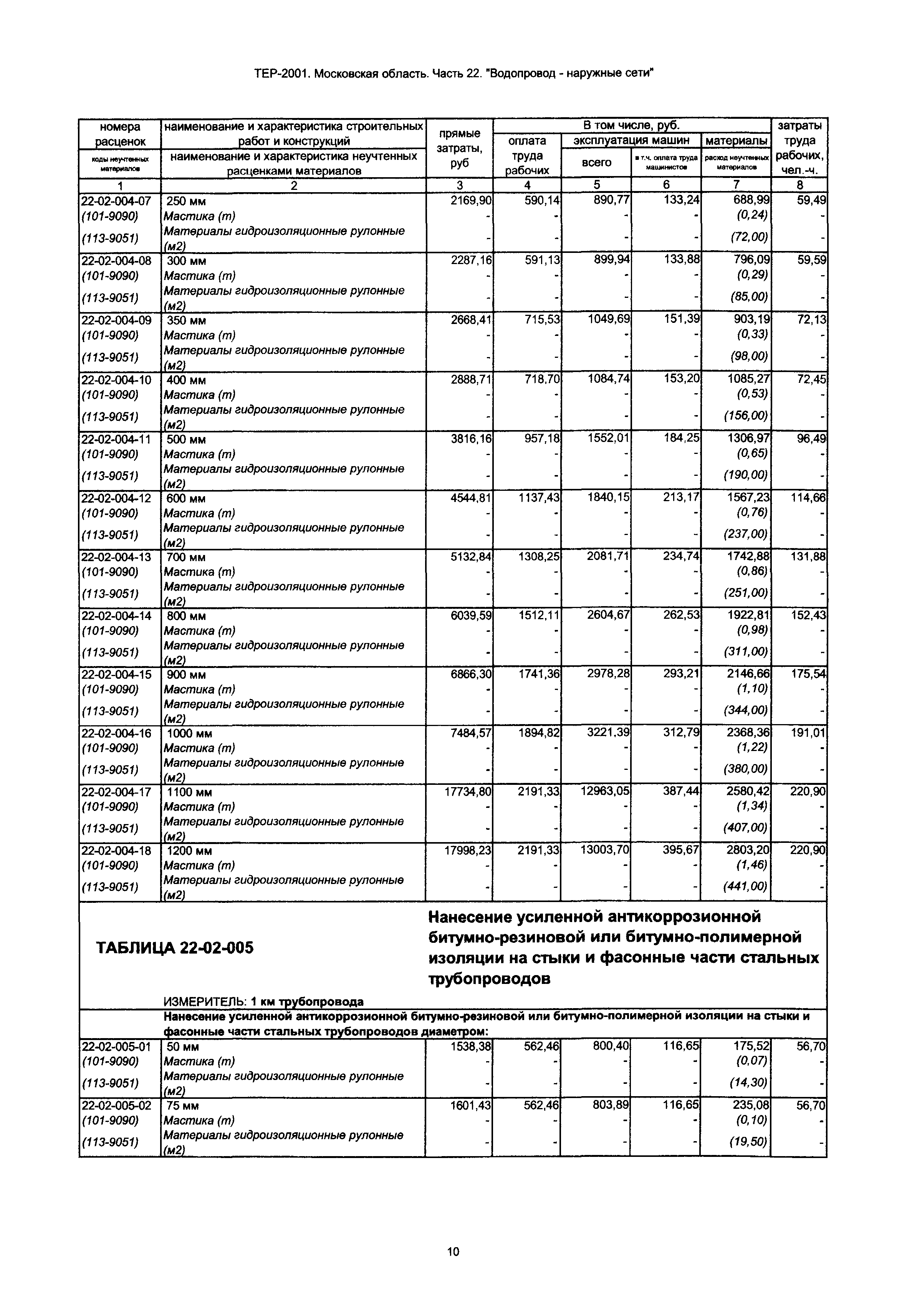 ТЕР 22-2001 Московской области