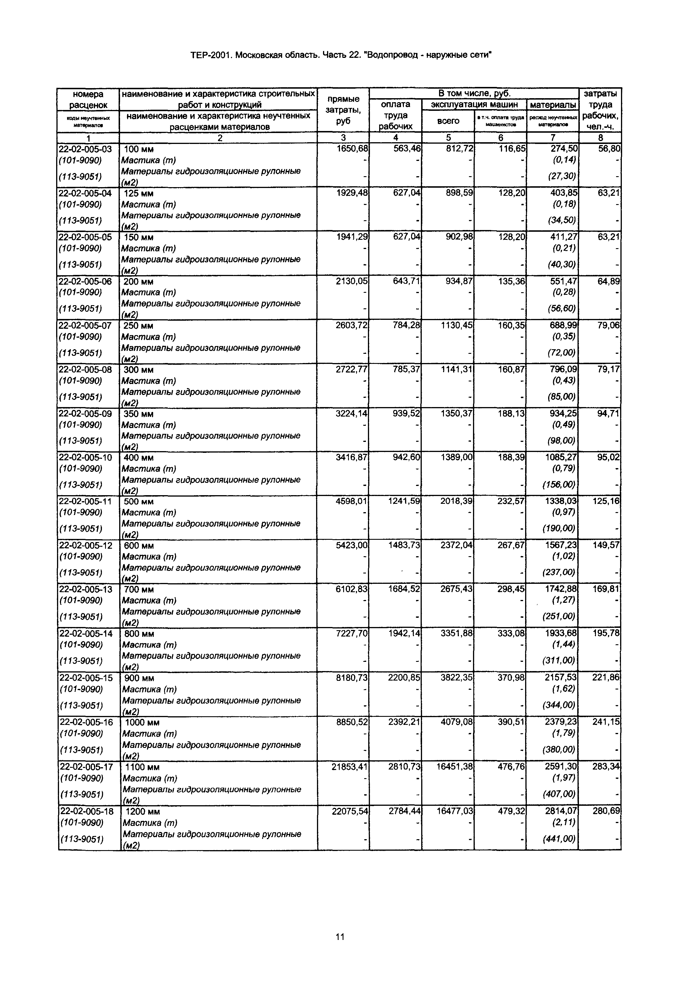 ТЕР 22-2001 Московской области