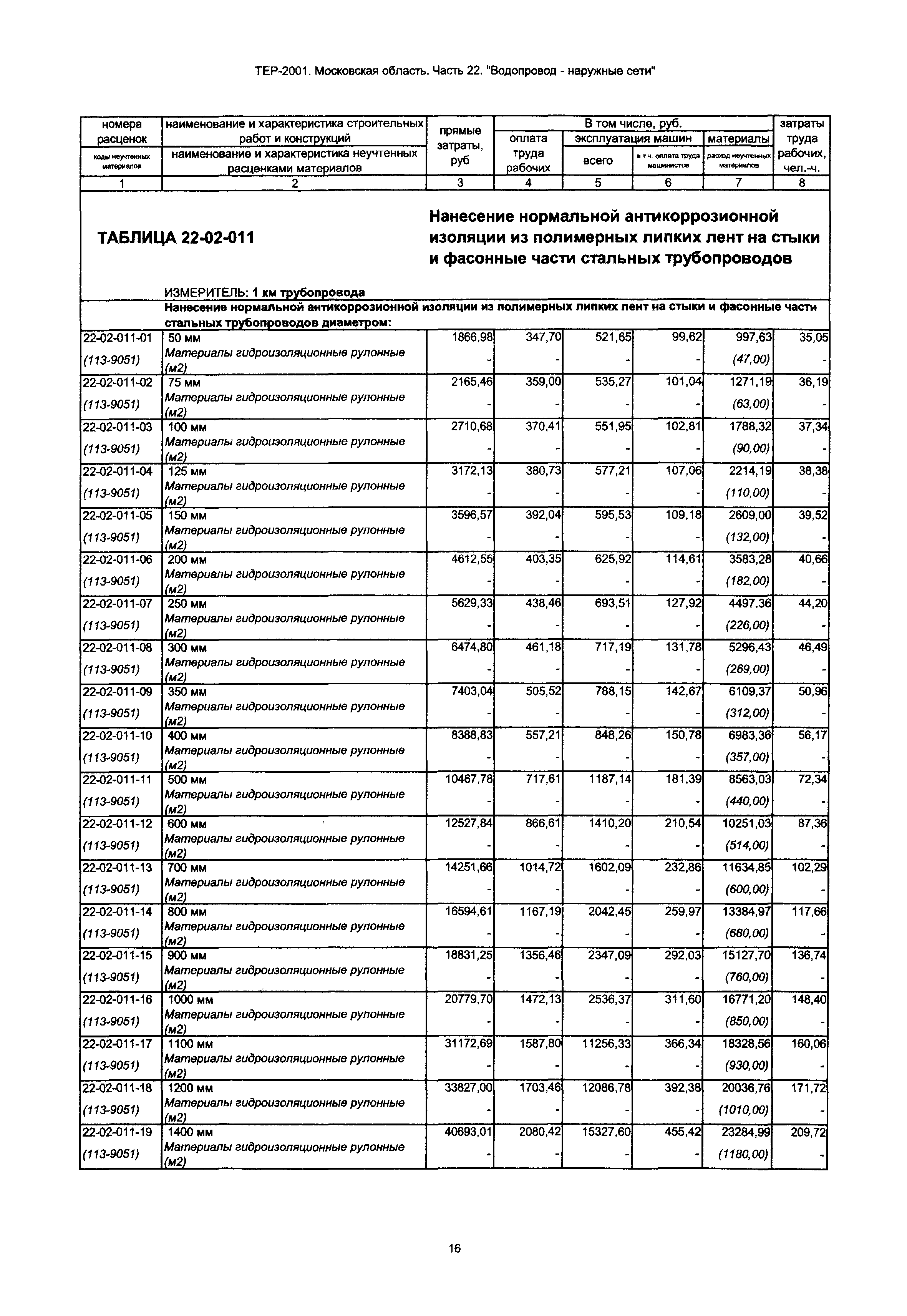 ТЕР 22-2001 Московской области