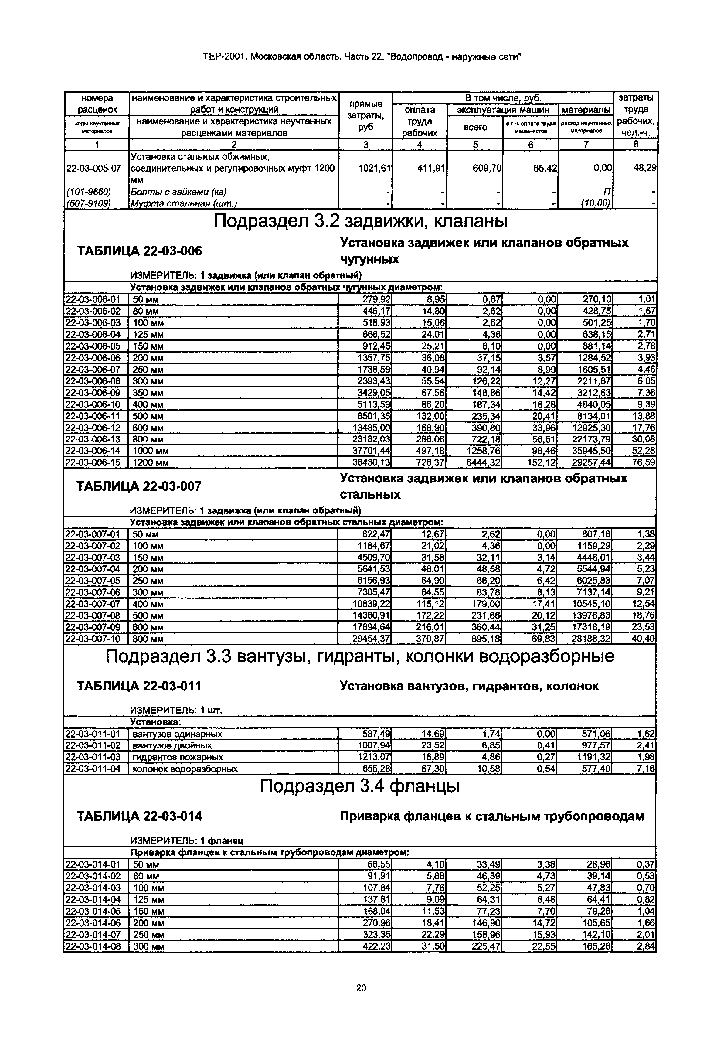 ТЕР 22-2001 Московской области