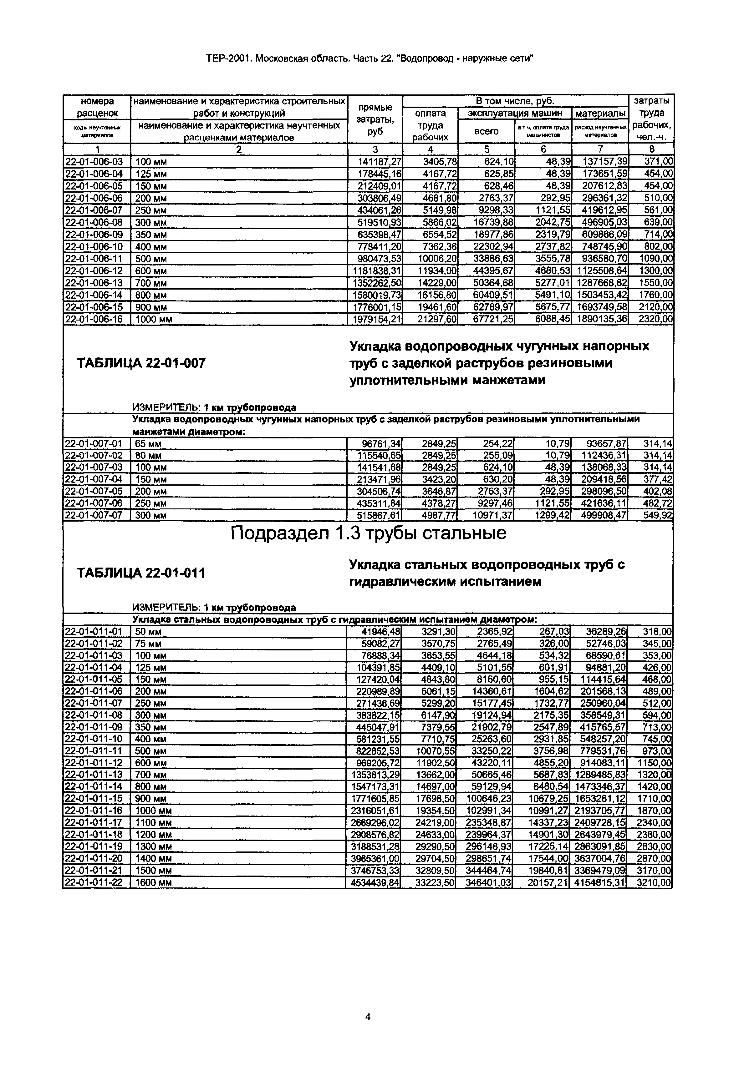 ТЕР 22-2001 Московской области