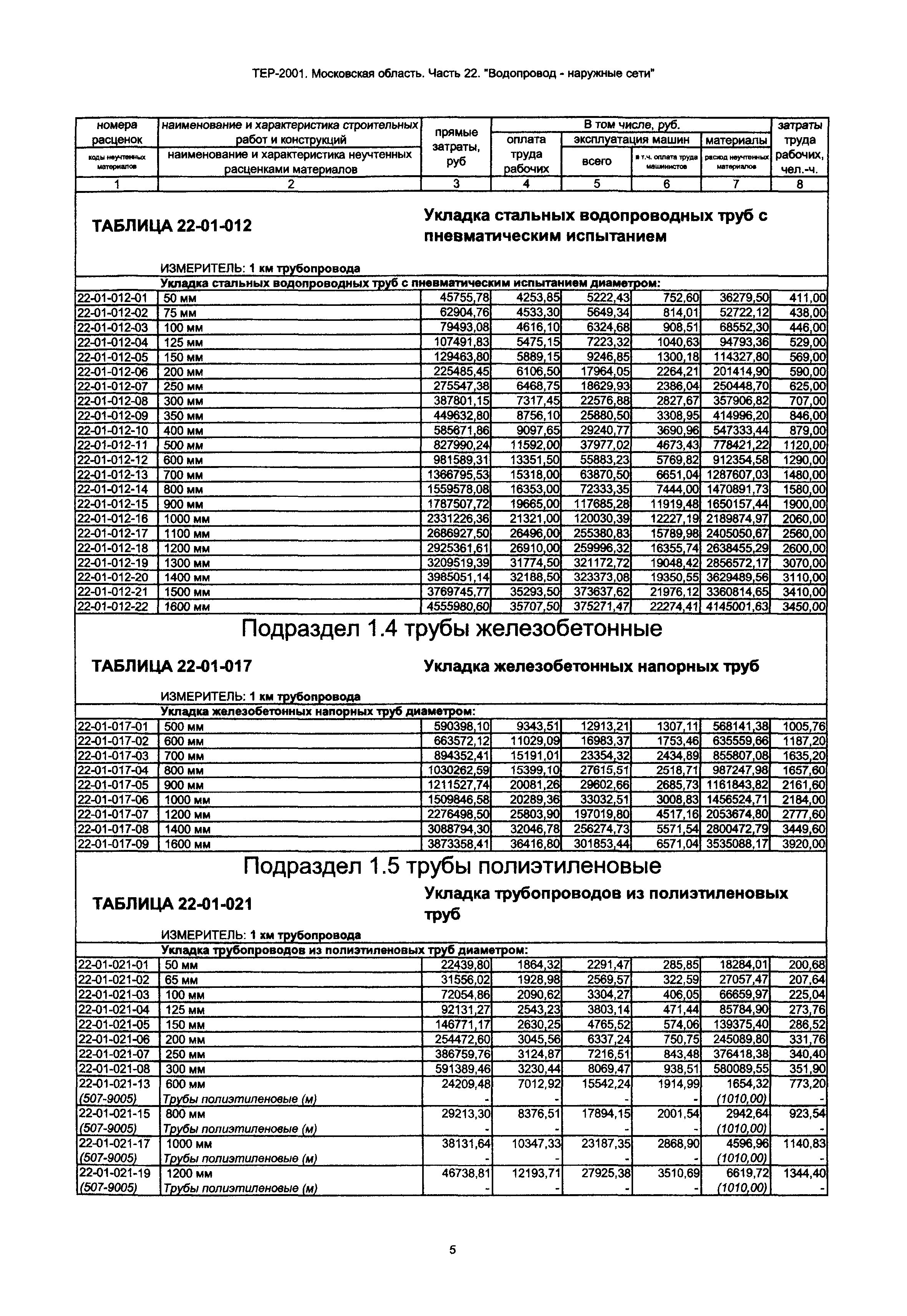 ТЕР 22-2001 Московской области