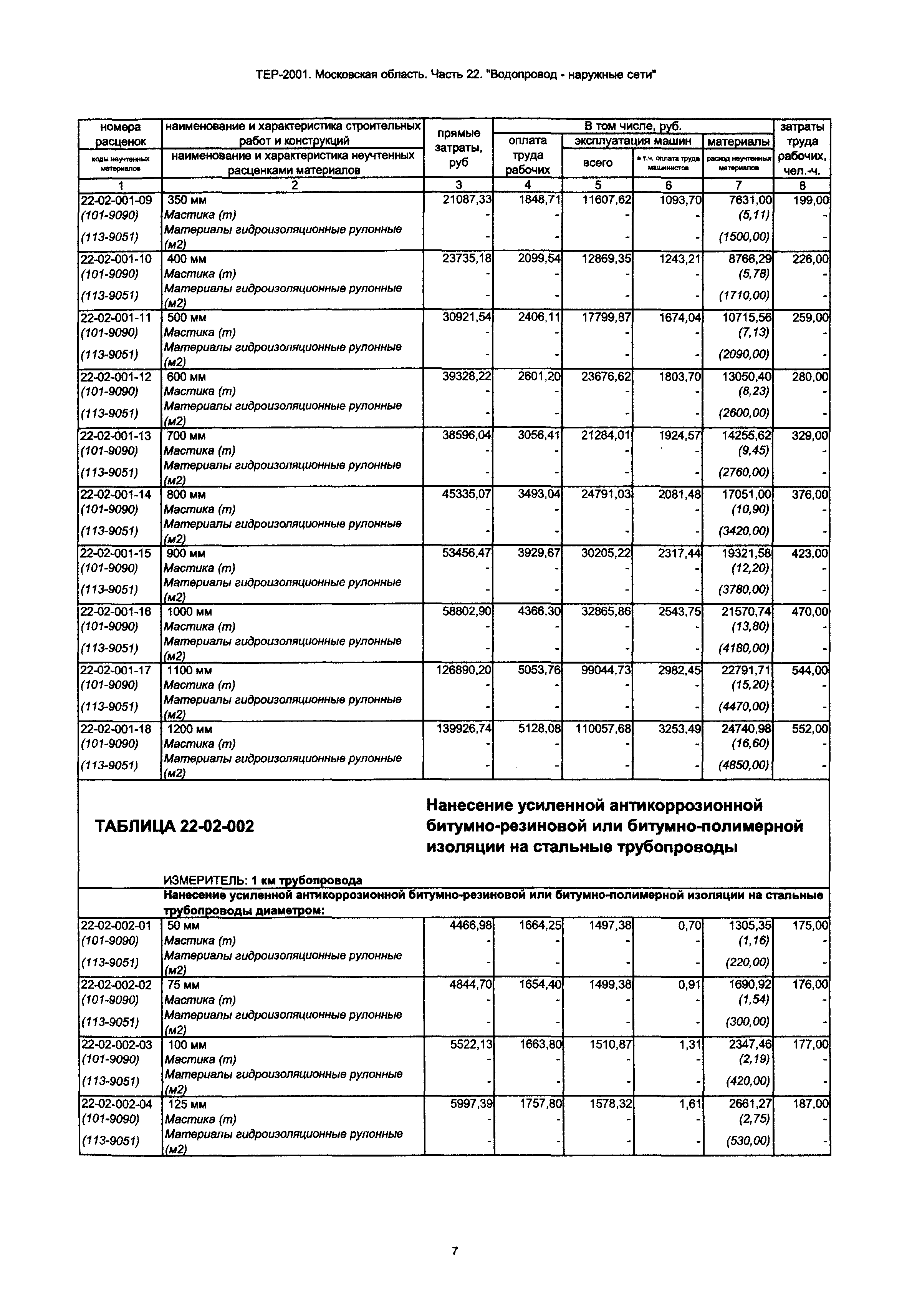 ТЕР 22-2001 Московской области