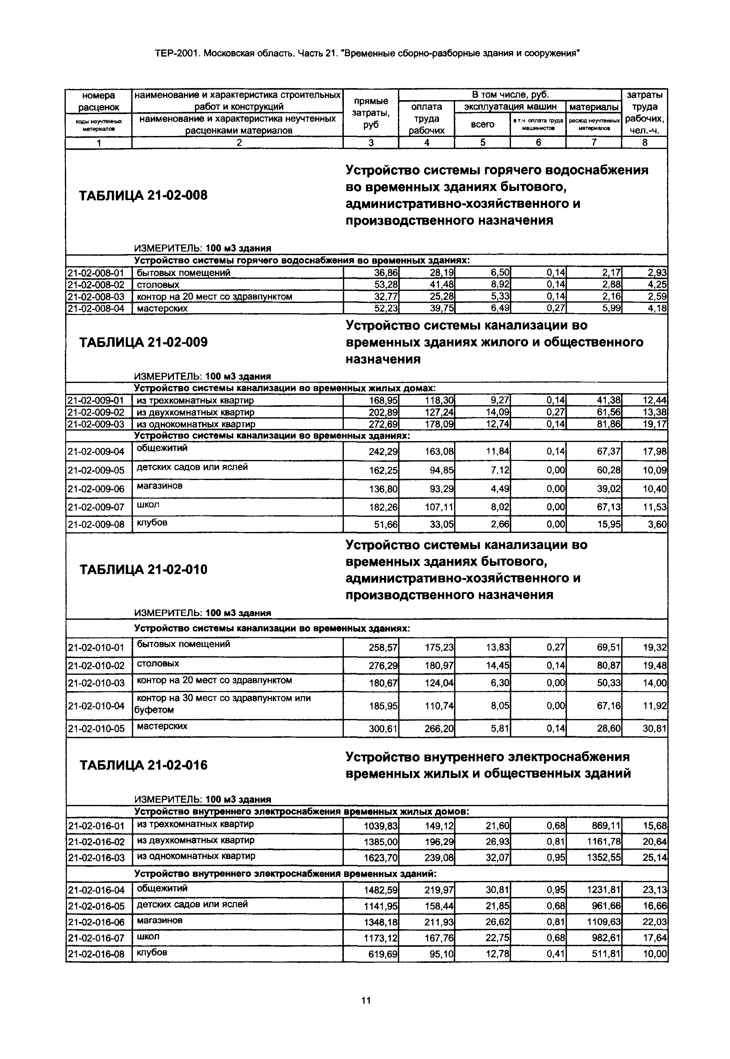 ТЕР 21-2001 Московской области